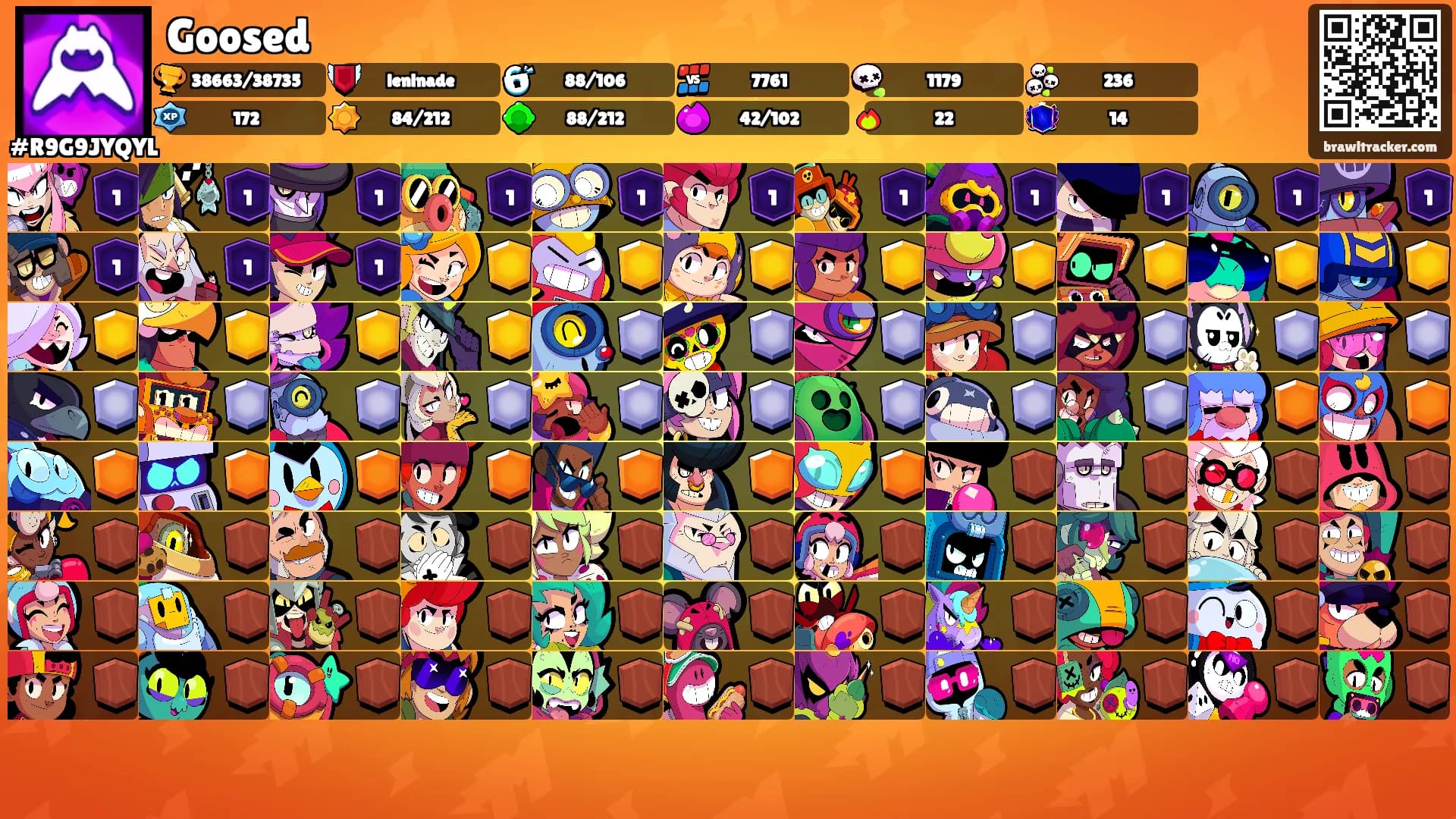 Goosed's Ranks