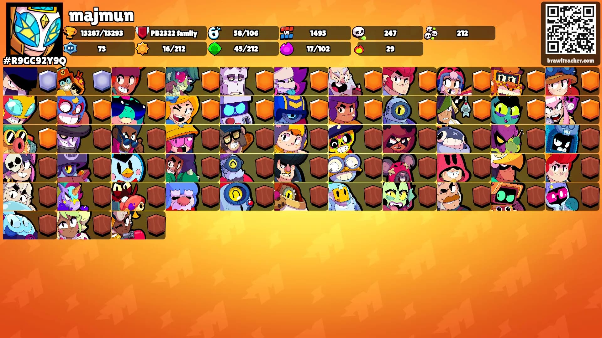 majmun's Ranks