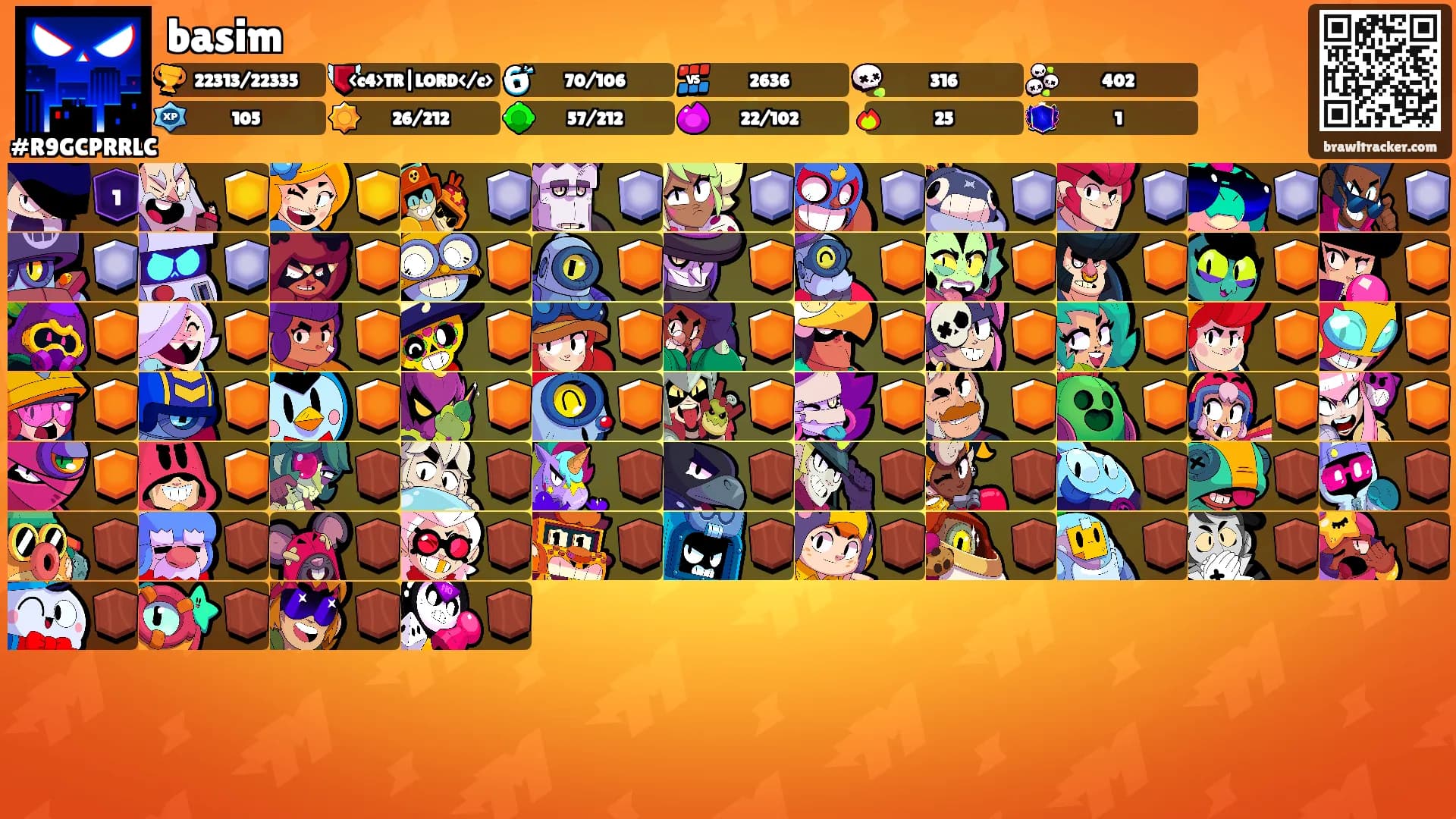basim's Ranks