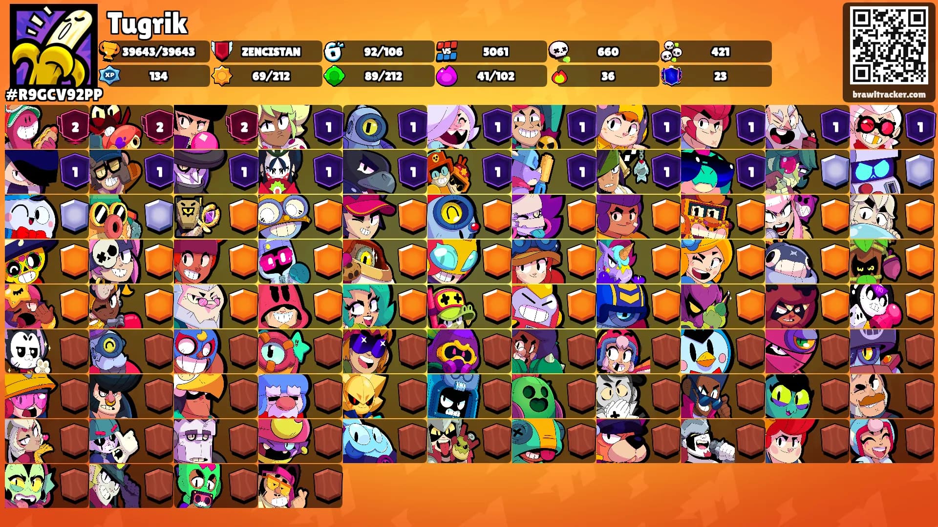 Tugrik's Ranks