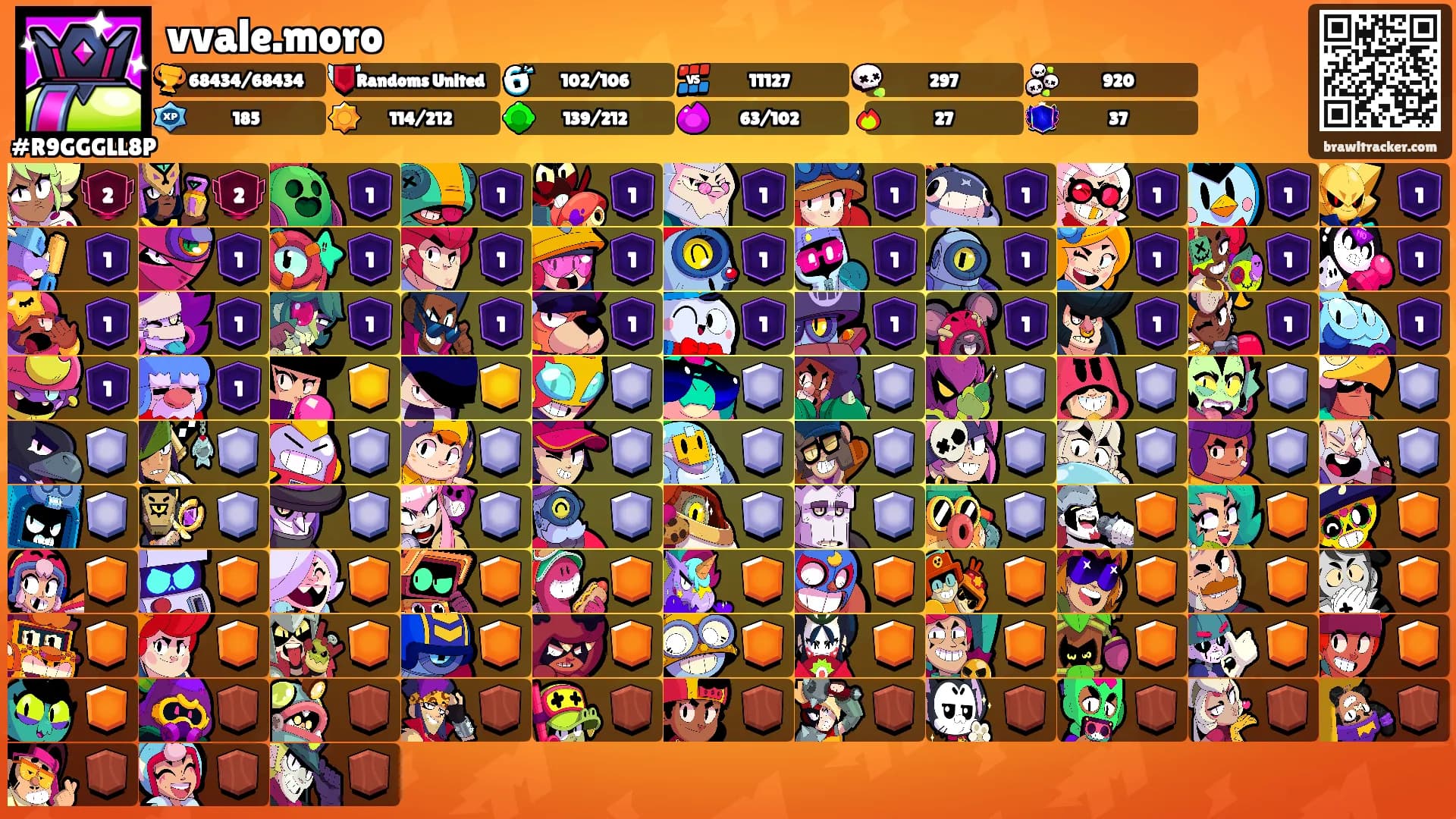 vvale.moro's Ranks