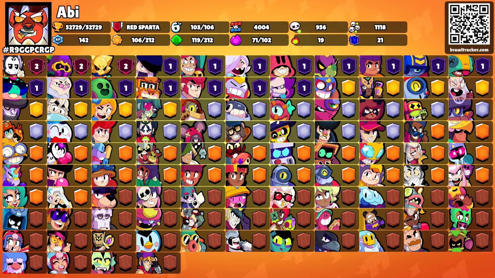 Abi's Ranks