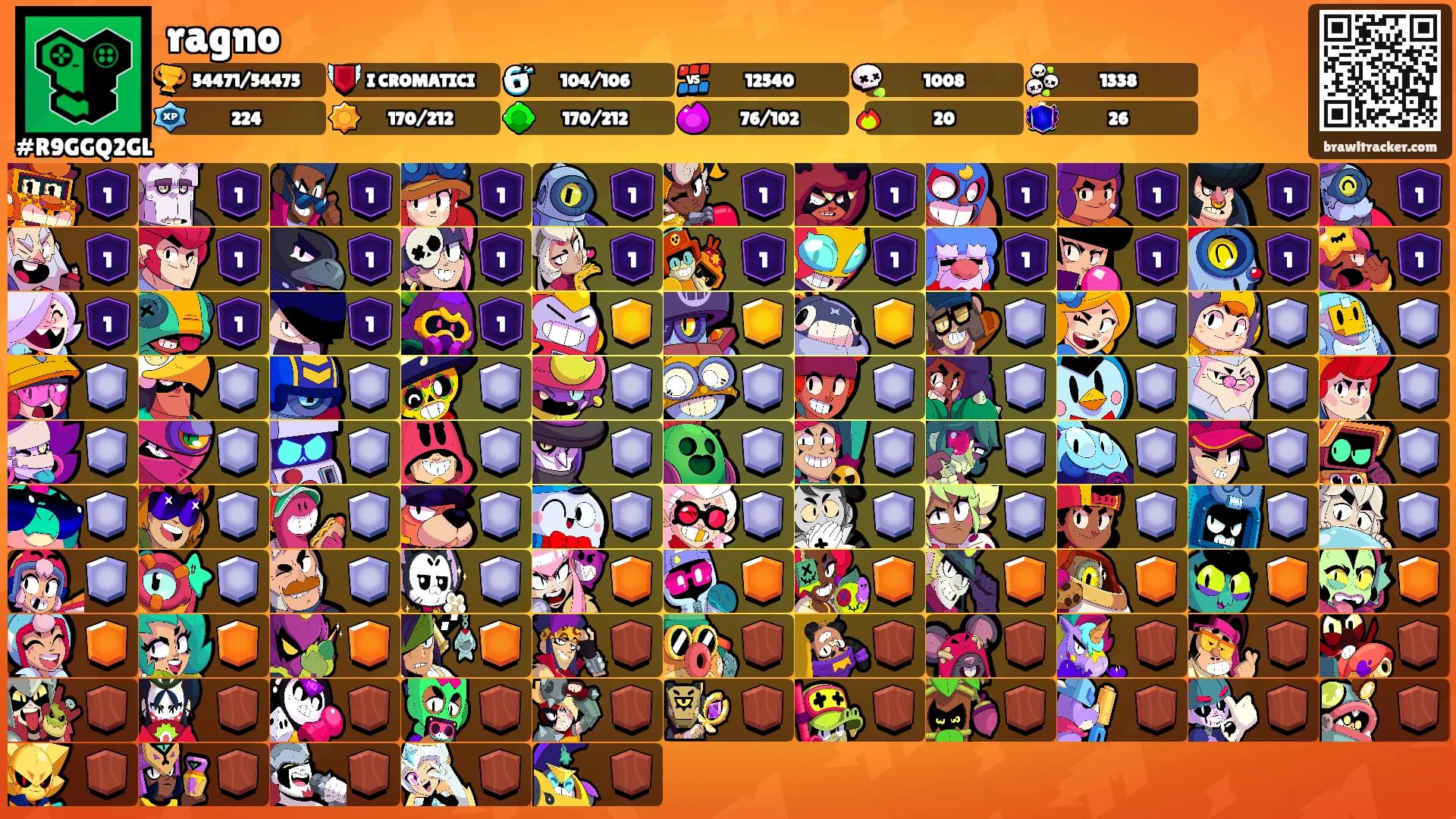 ragno's Ranks