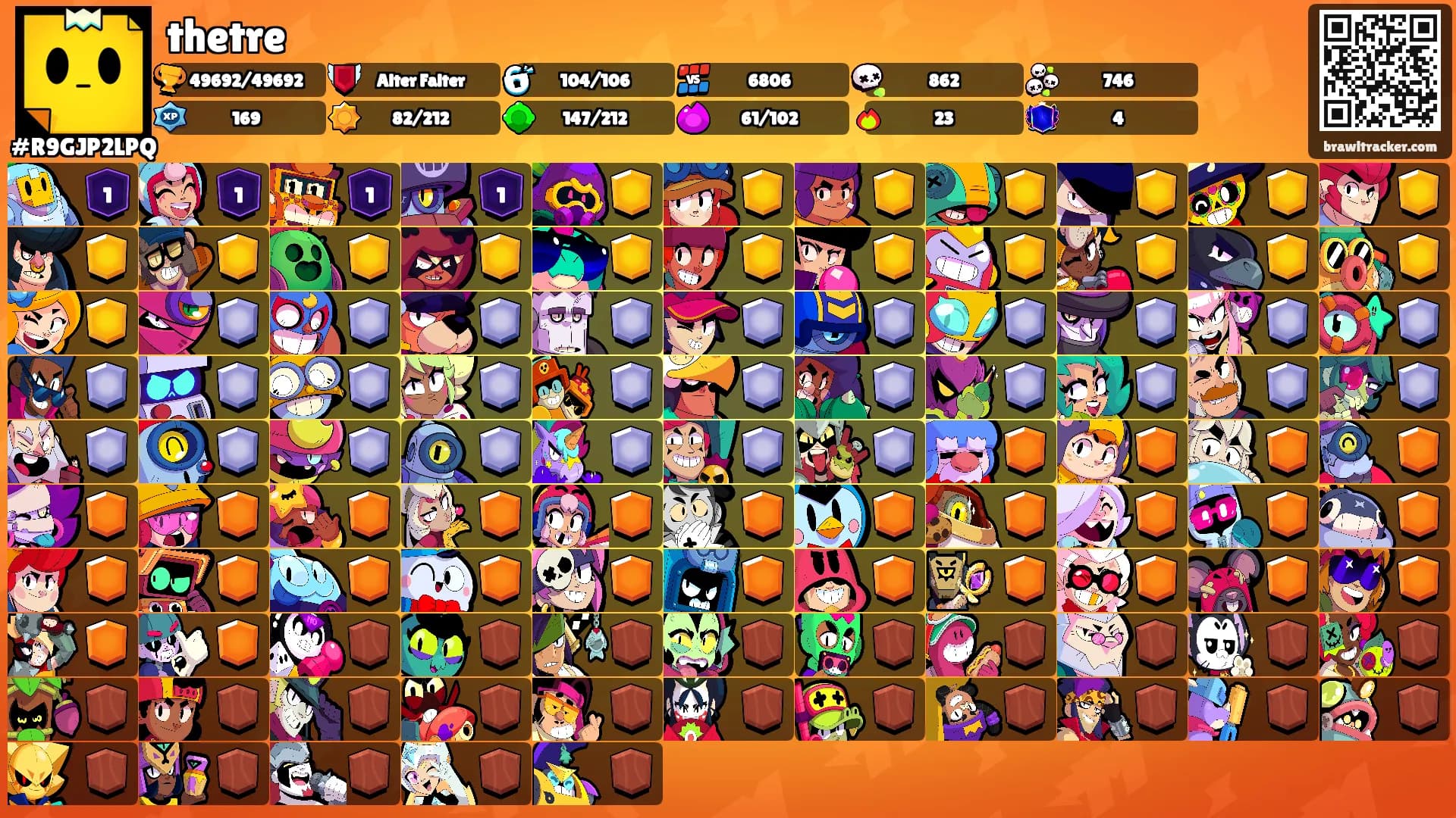 thetre's Ranks