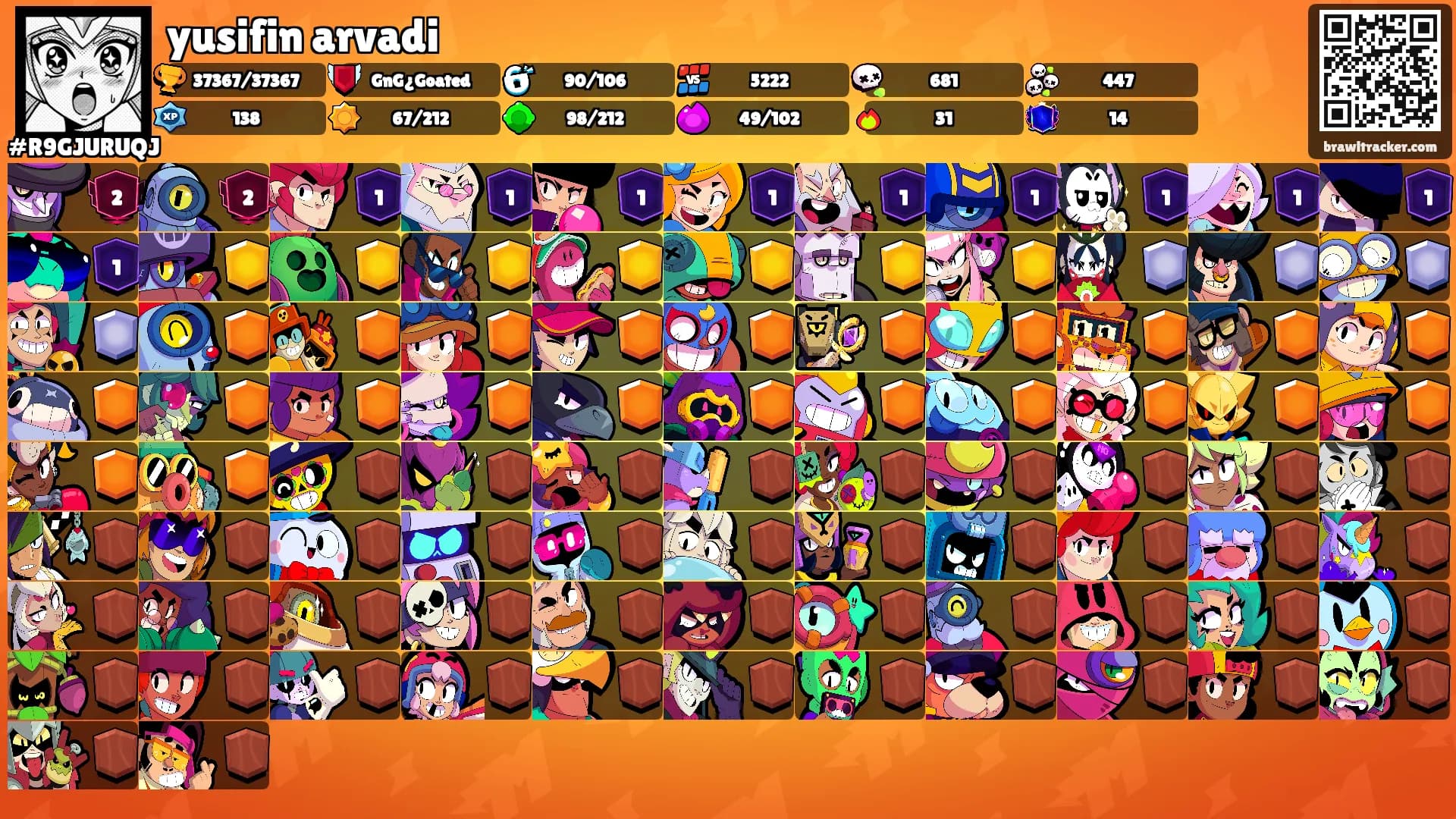 yusifin arvadi's Ranks
