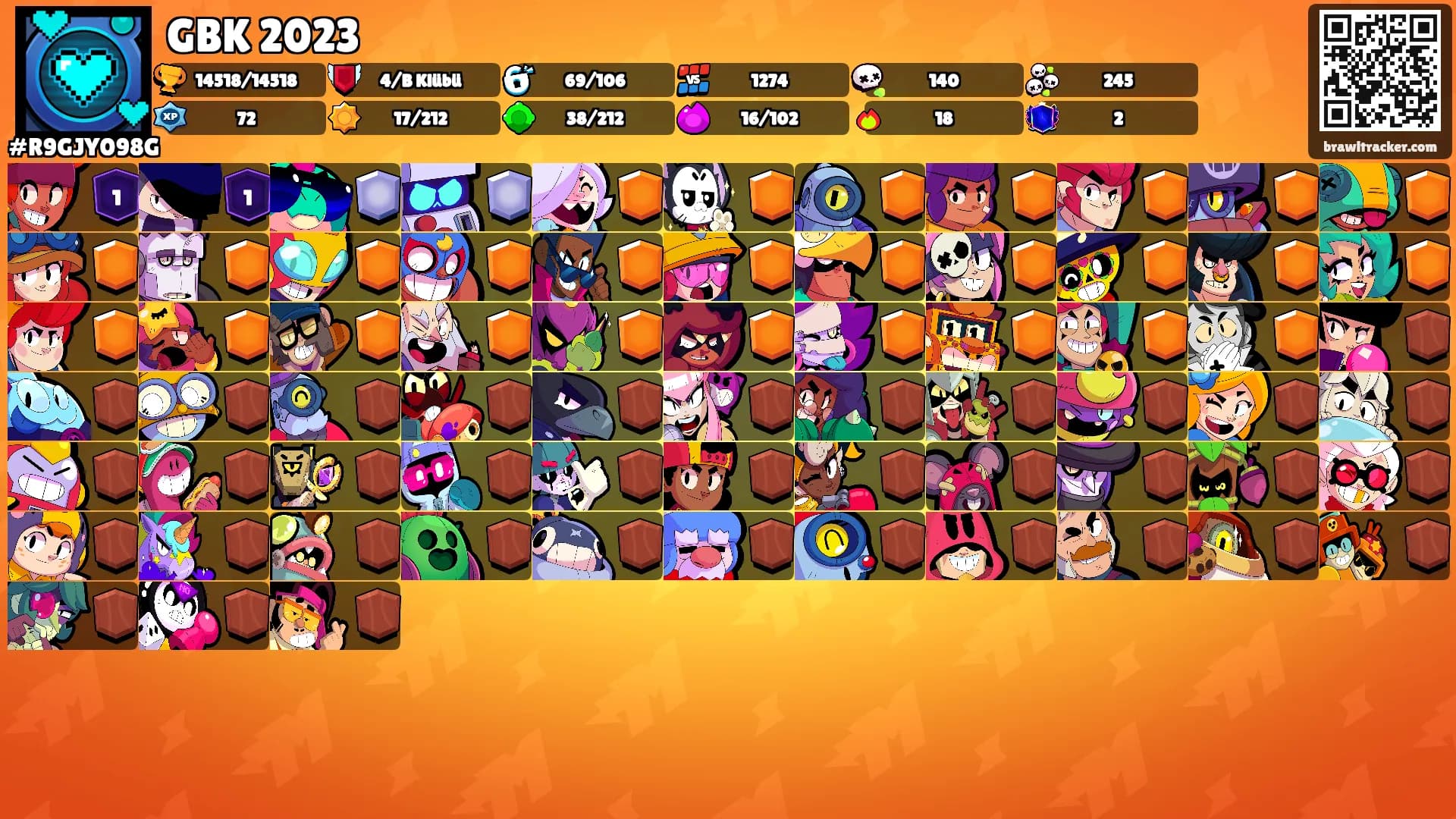 GBK 2023's Ranks