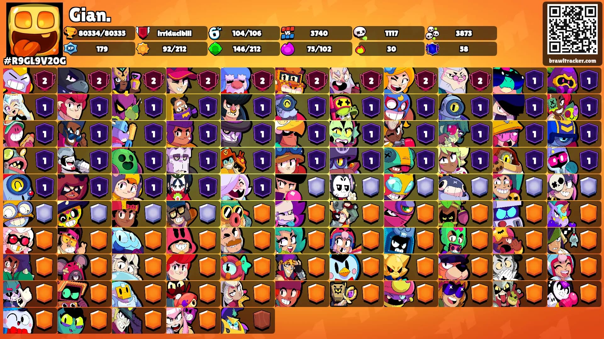 Gian.'s Ranks
