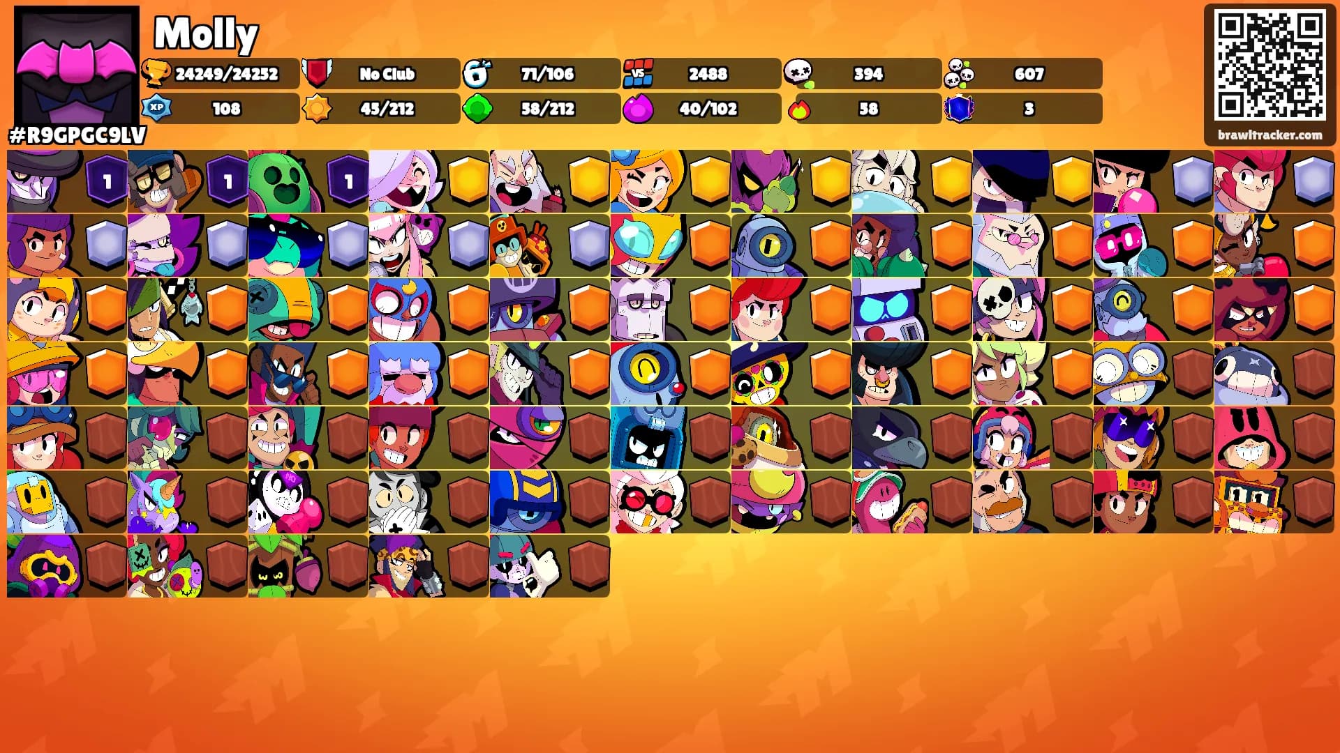 Molly's Ranks