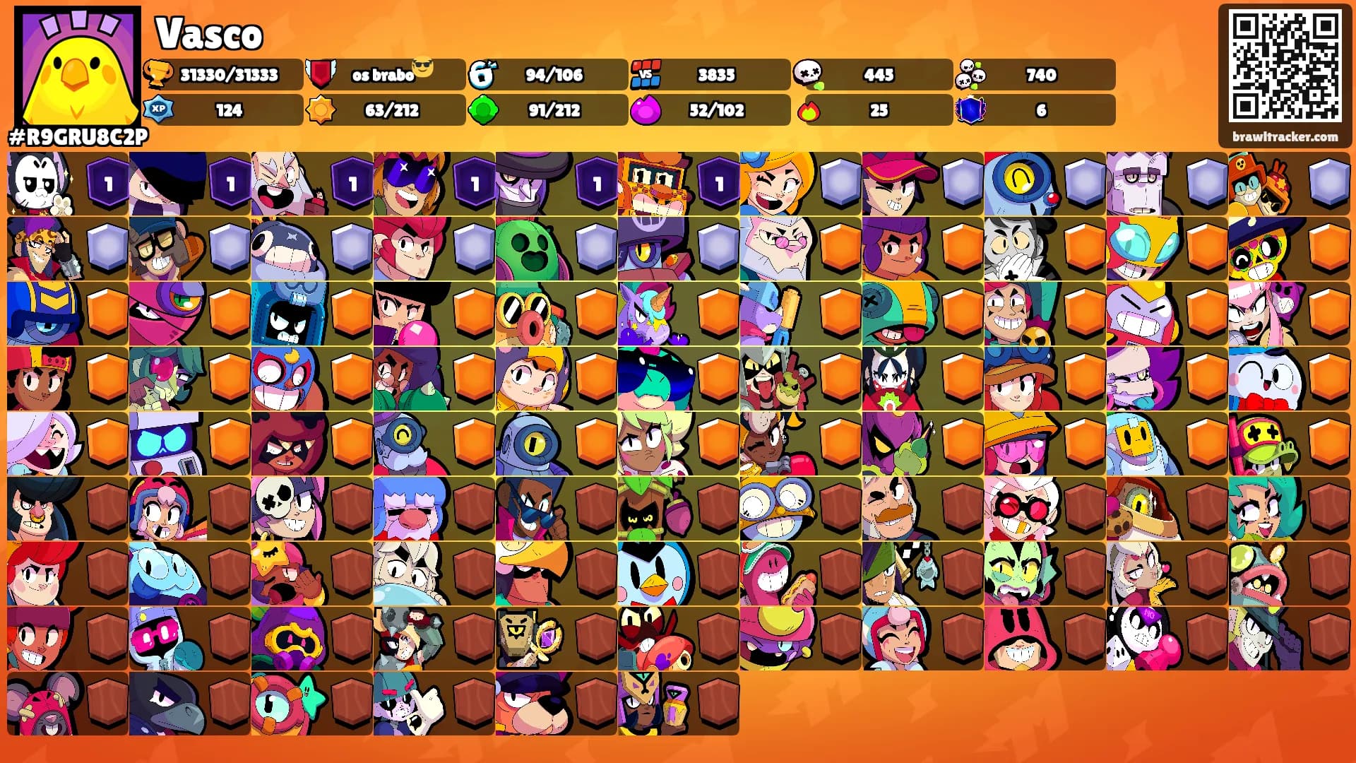 Vasco's Ranks