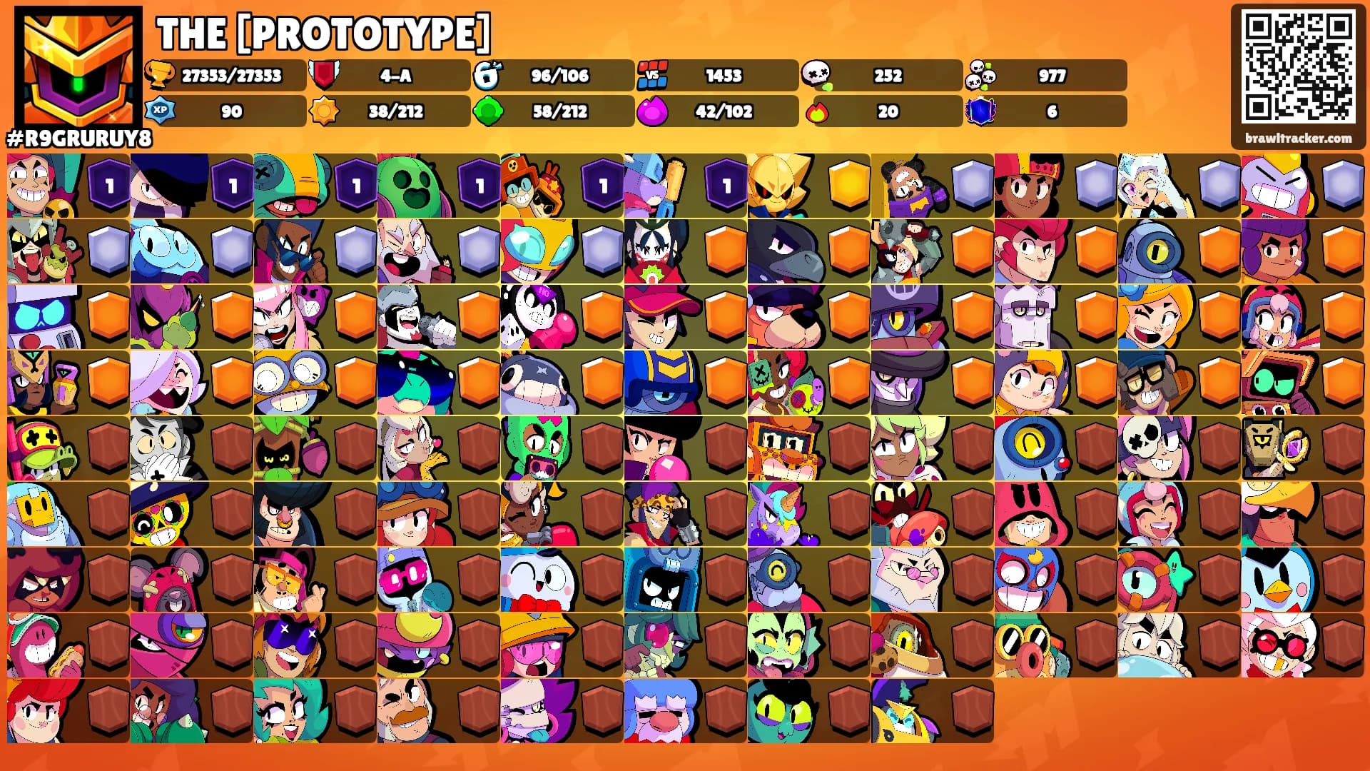 THE [PROTOTYPE]'s Ranks
