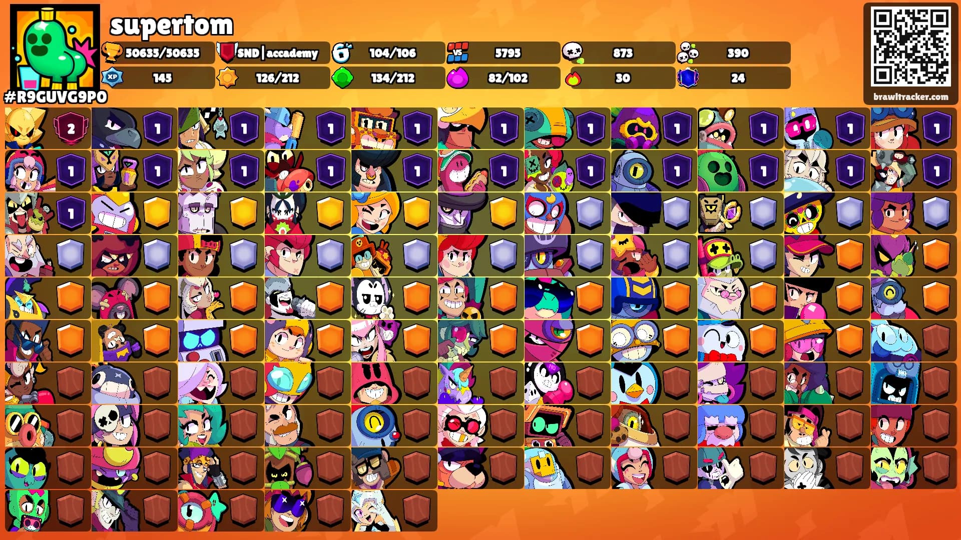 supertom's Ranks