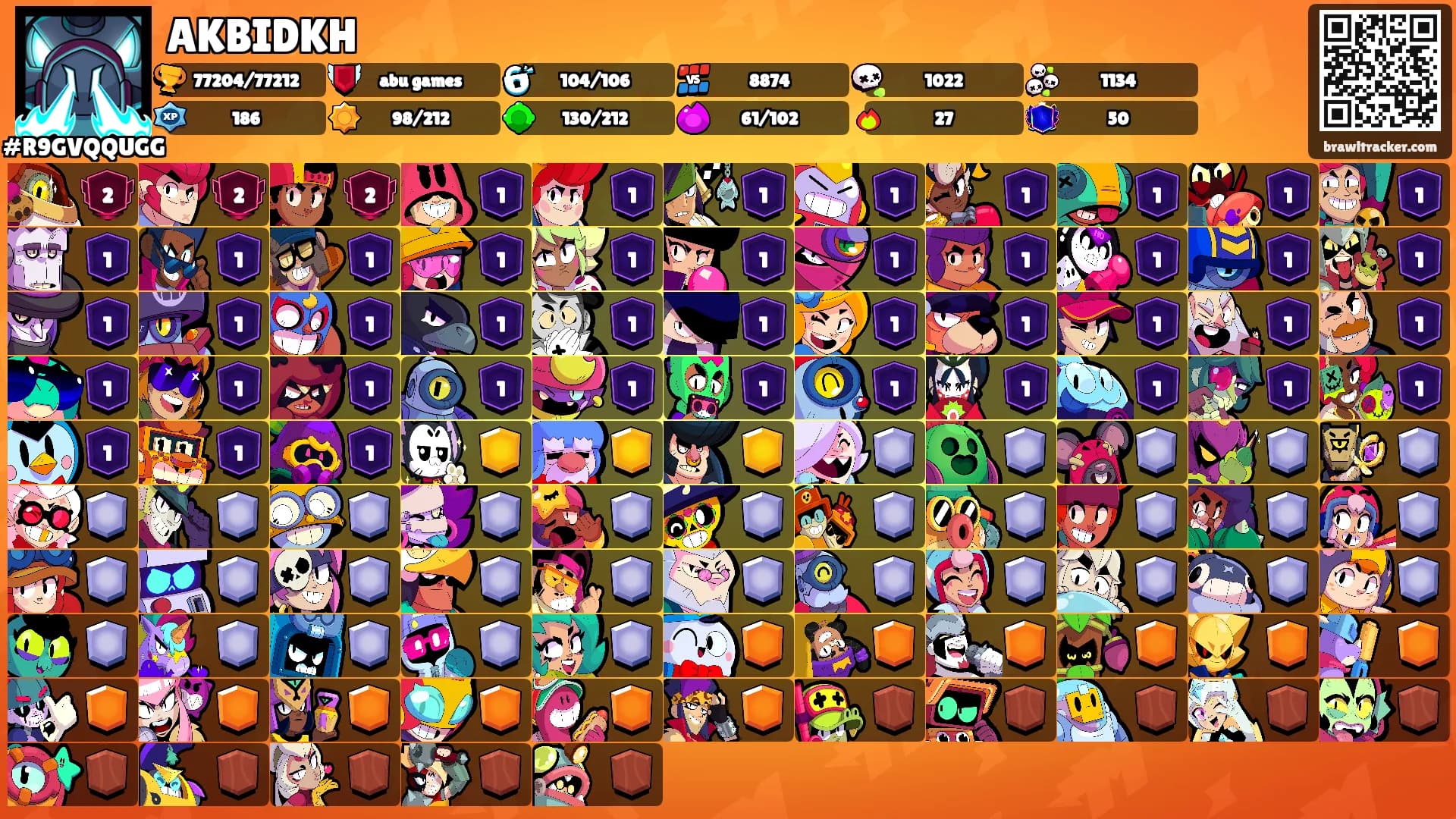 AKBIDKH's Ranks