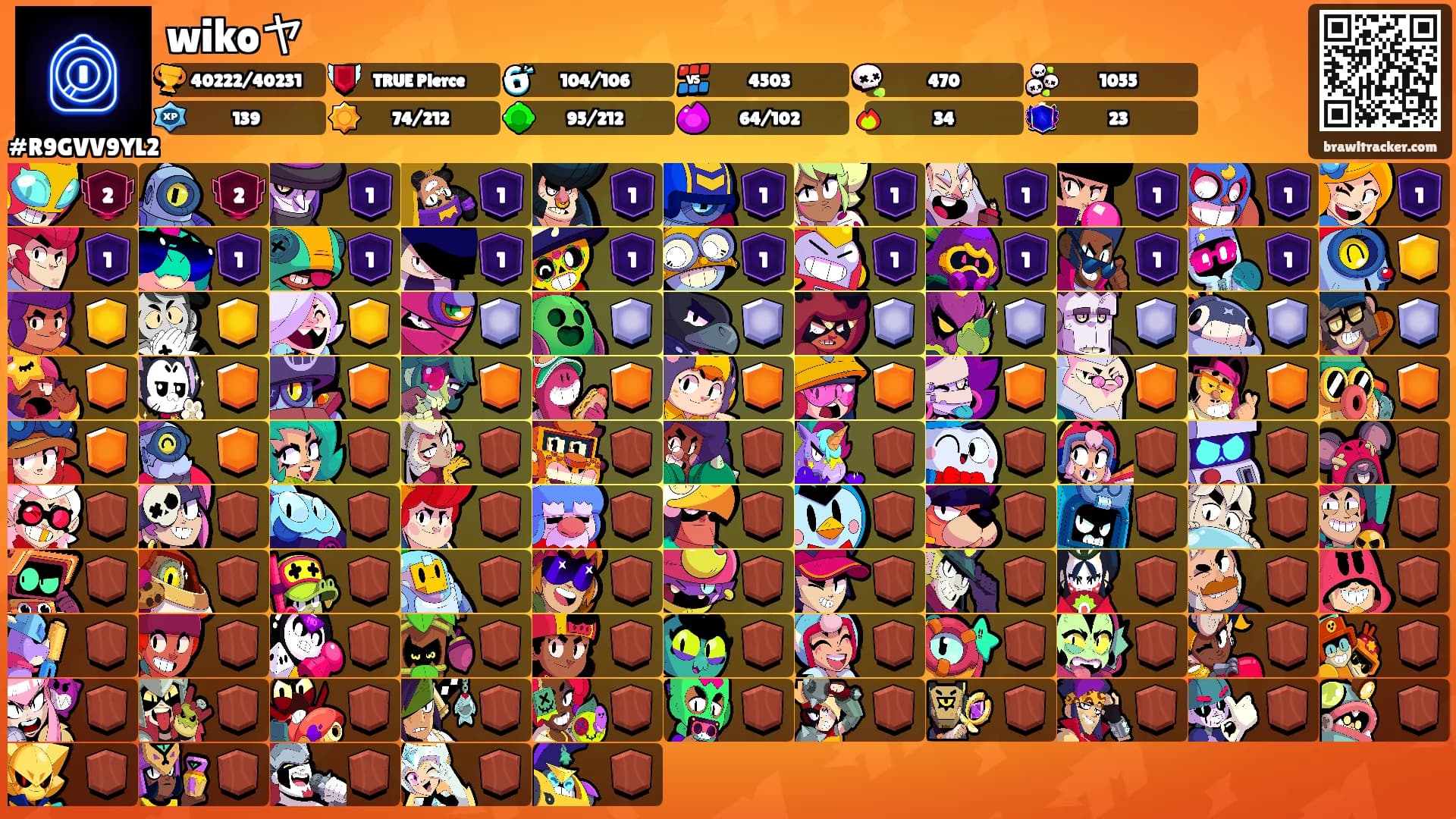 wikoヤ's Ranks