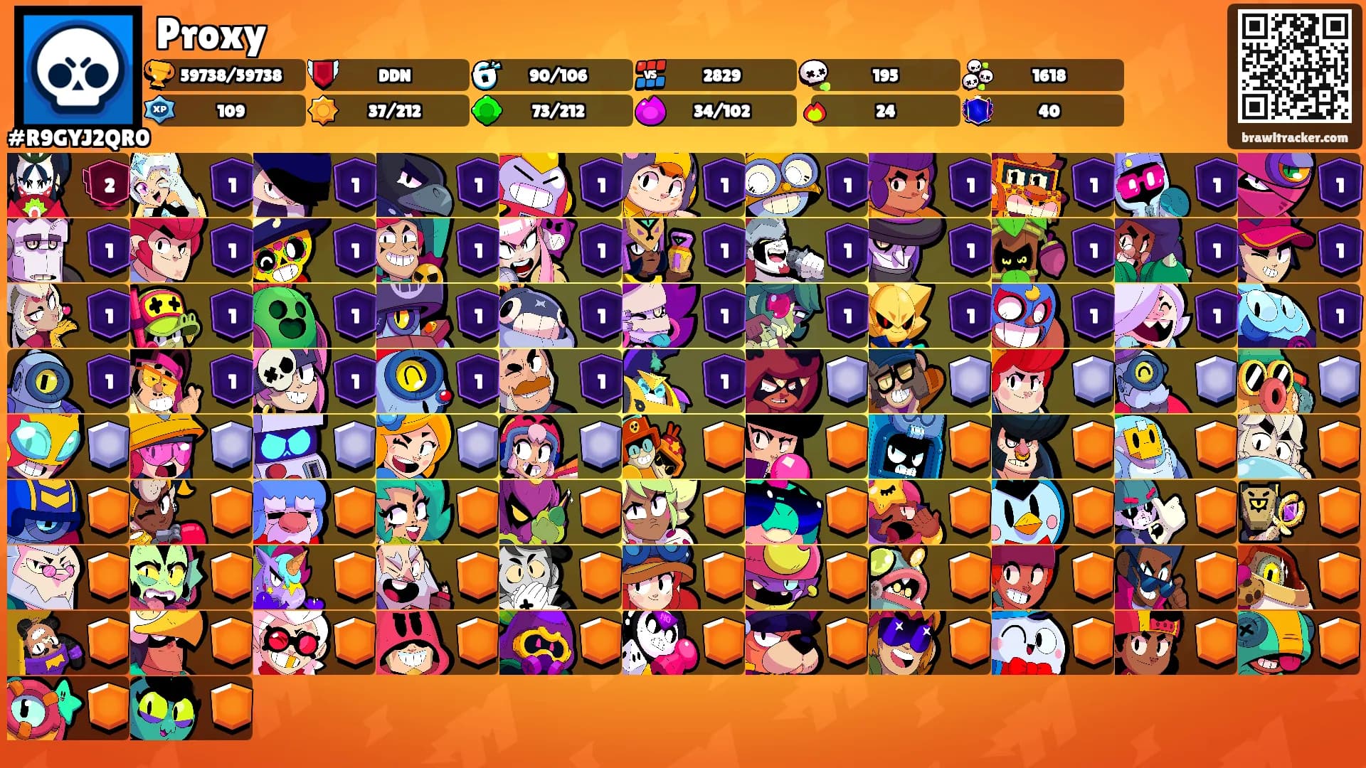 Proxy's Ranks