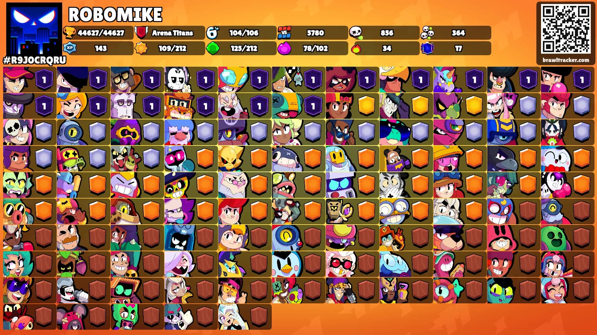 ROBOMIKE's Ranks