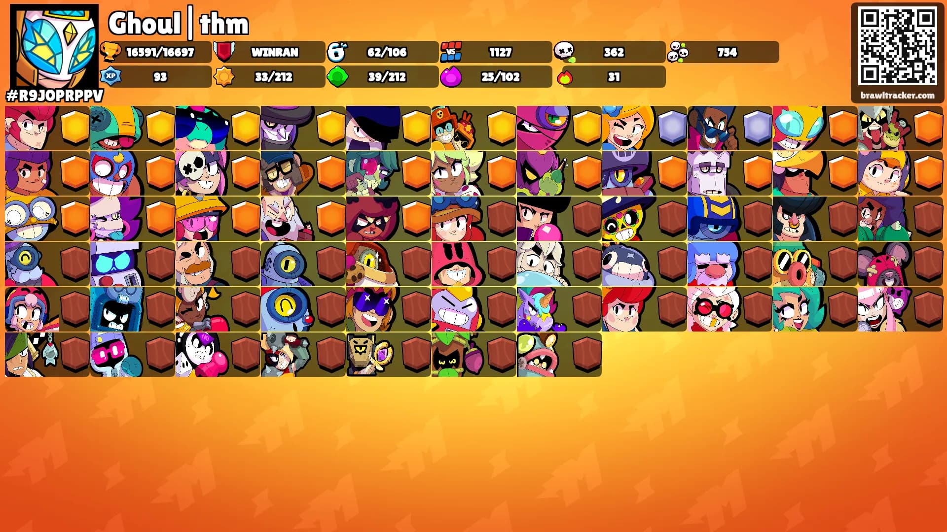 Ghoul|thm's Ranks