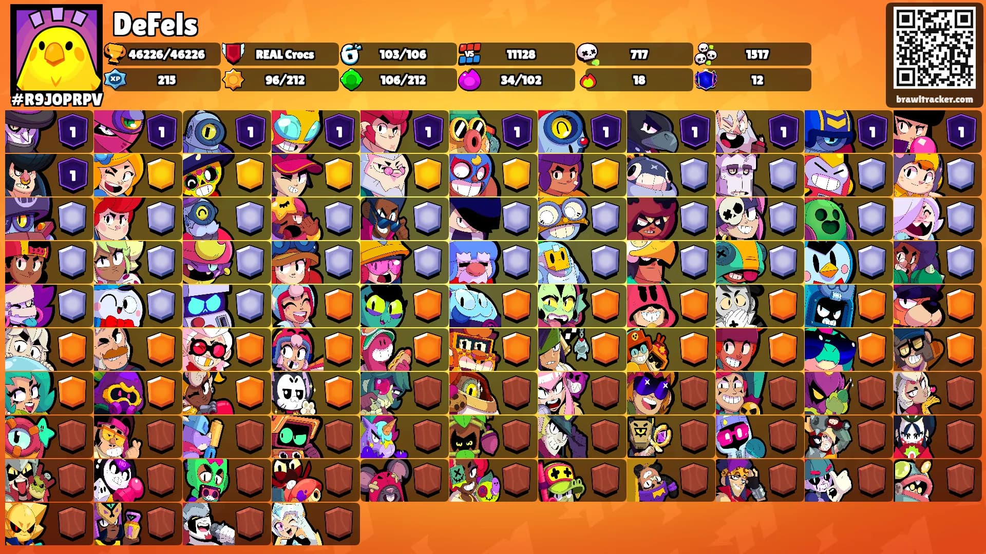 DeFels's Ranks