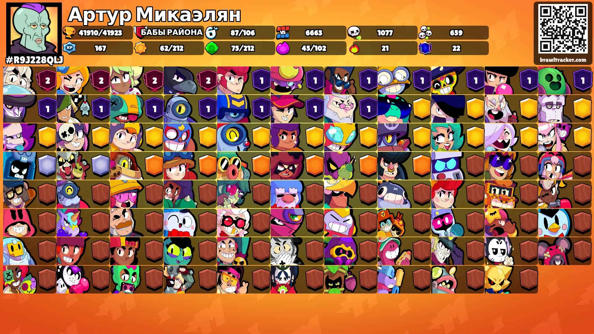 Артур Микаэлян's Ranks