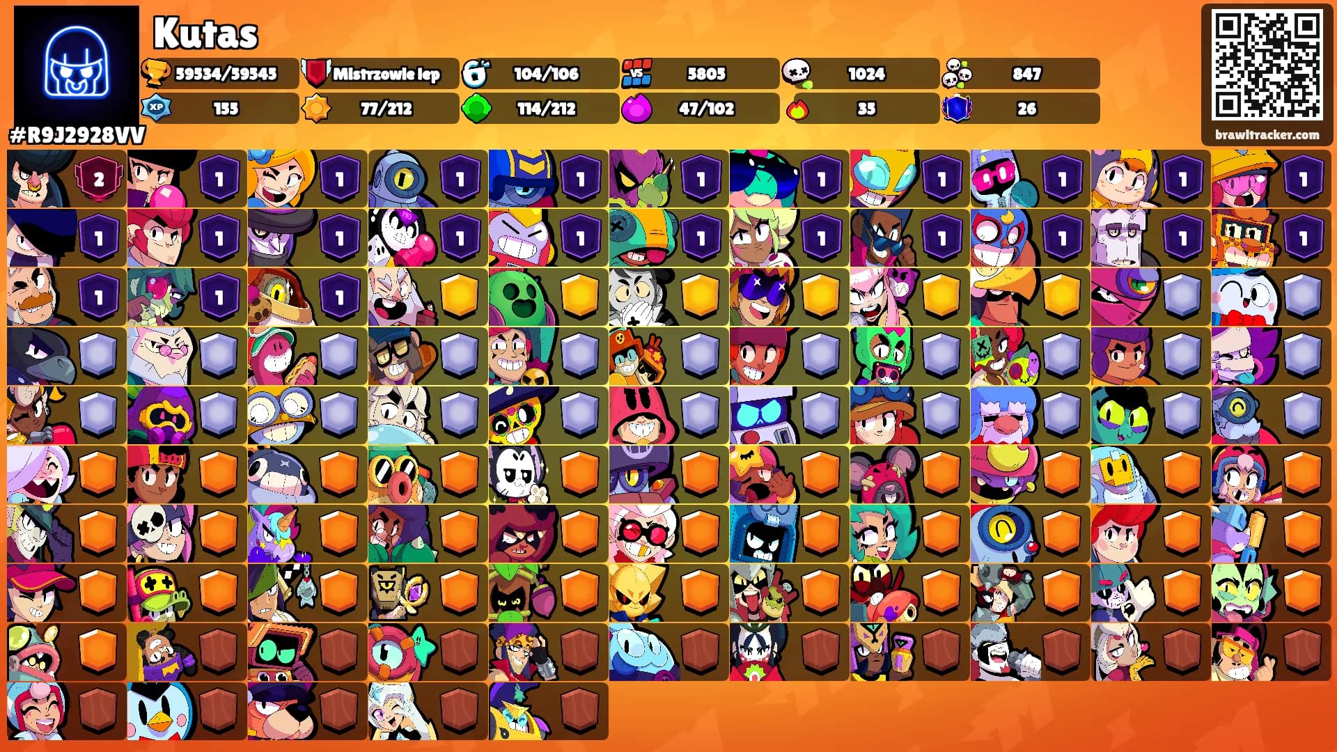 Kutas's Ranks