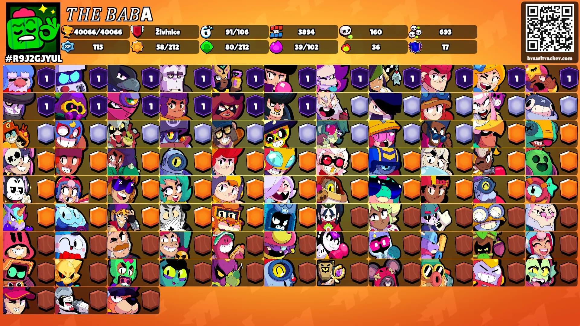 𝑇𝐻𝐸 𝐵𝐴𝐵A's Ranks