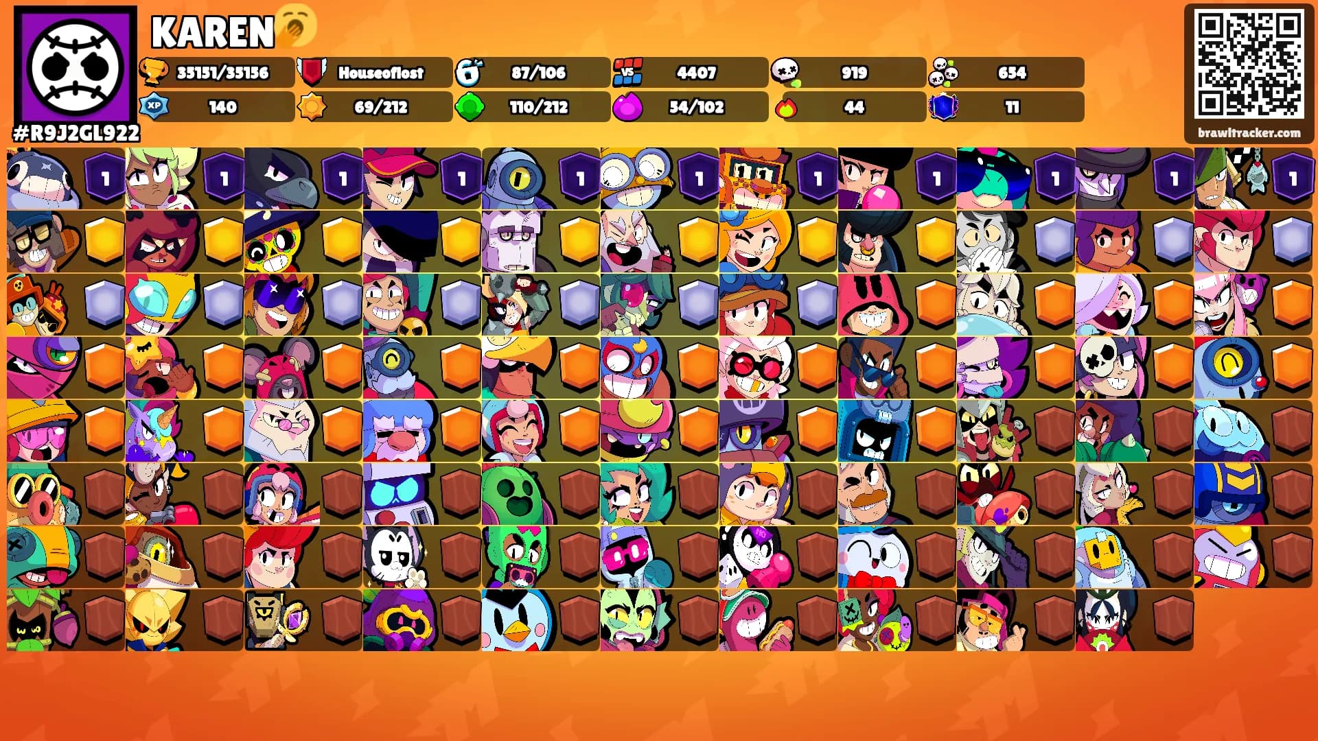 KAREN🥱's Ranks