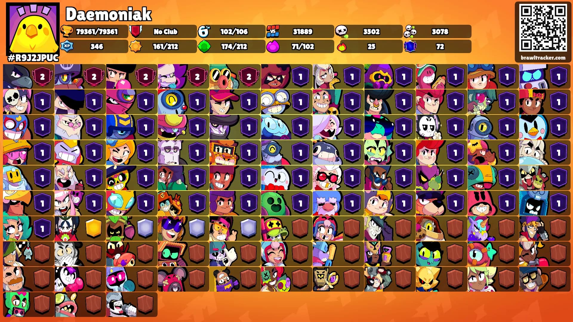 Daemoniak's Ranks