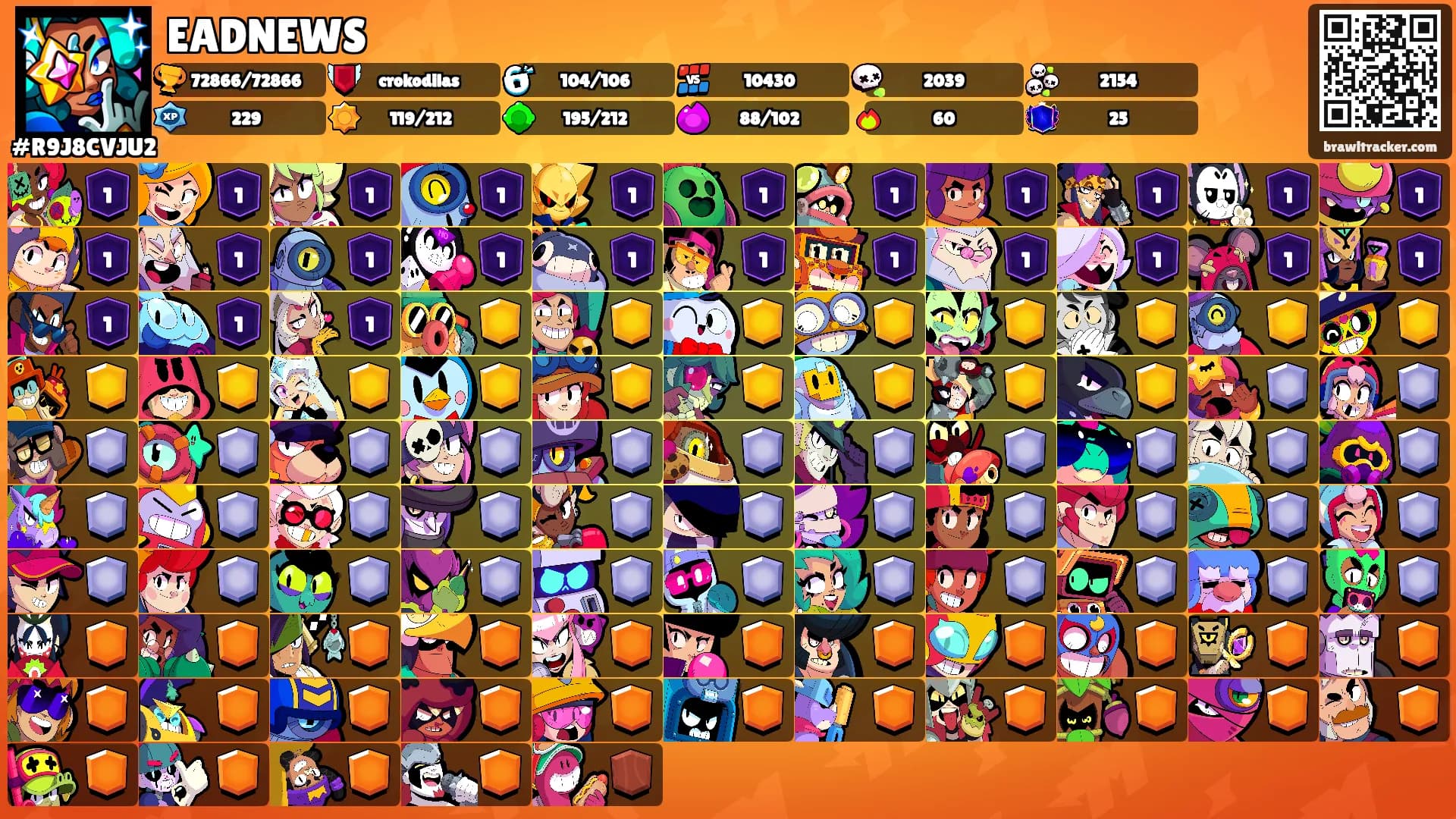 EADNEWS's Ranks