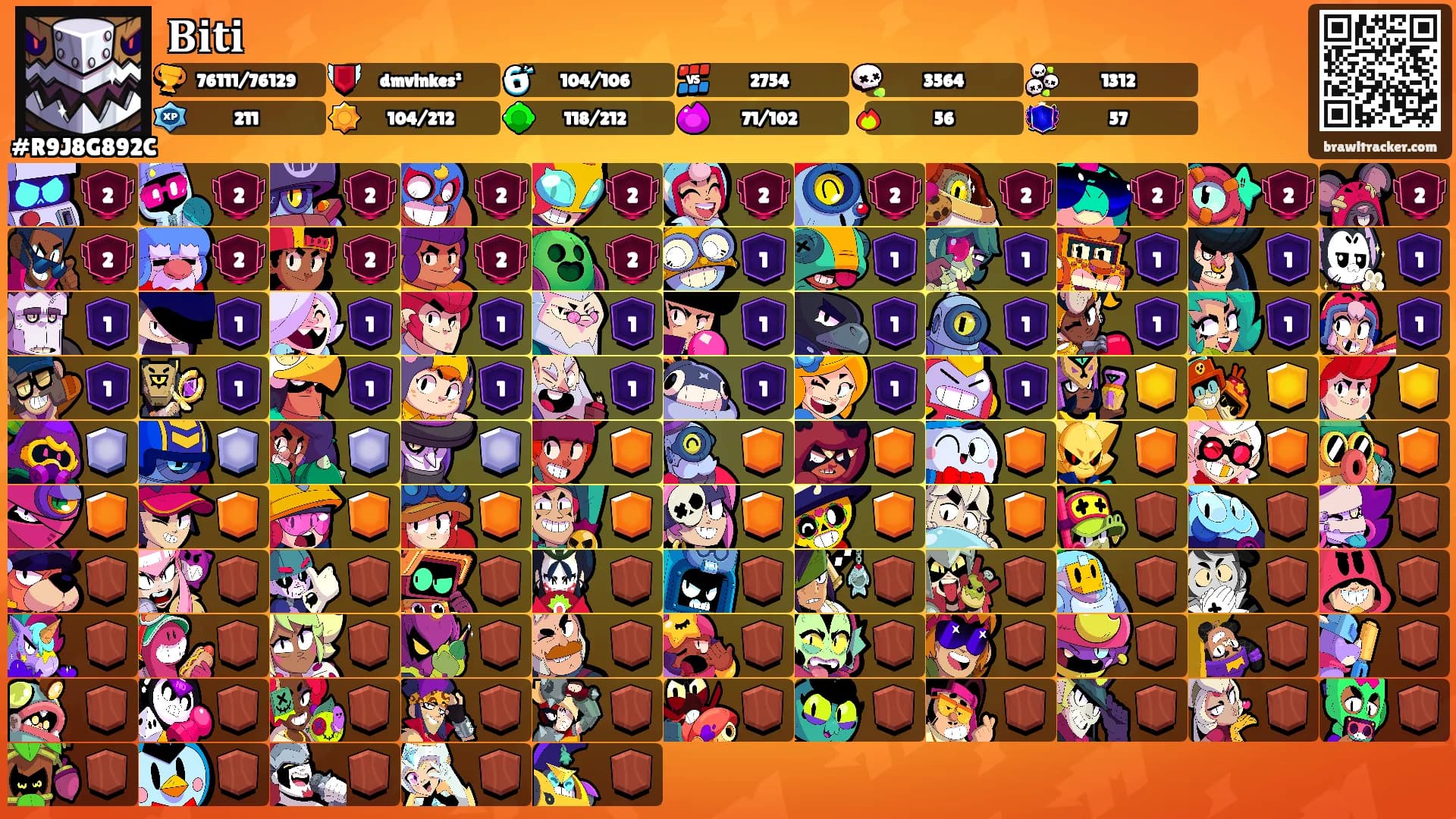 𝐁𝐢𝐭𝐢's Ranks