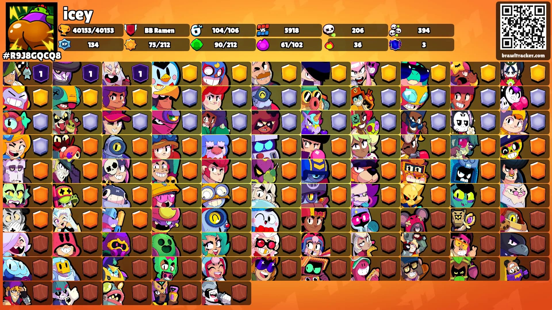 icey's Ranks