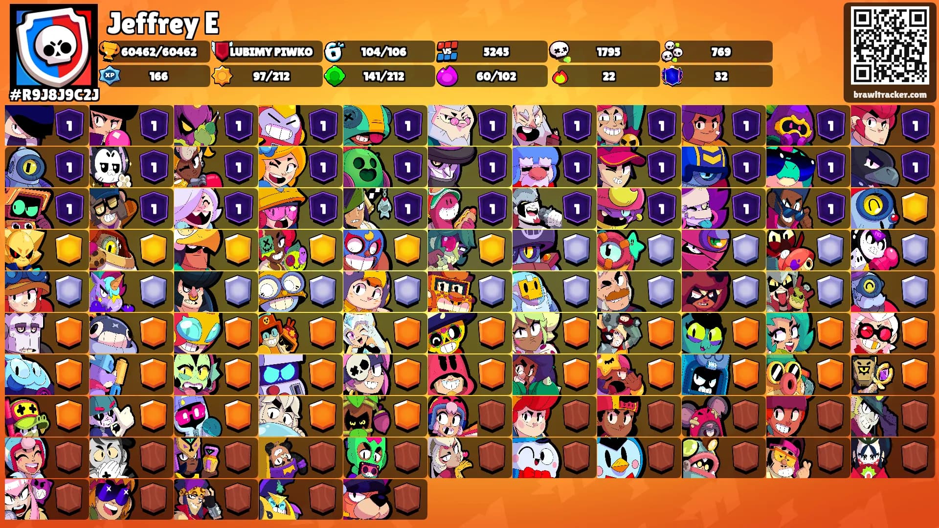 Jeffrey E's Ranks