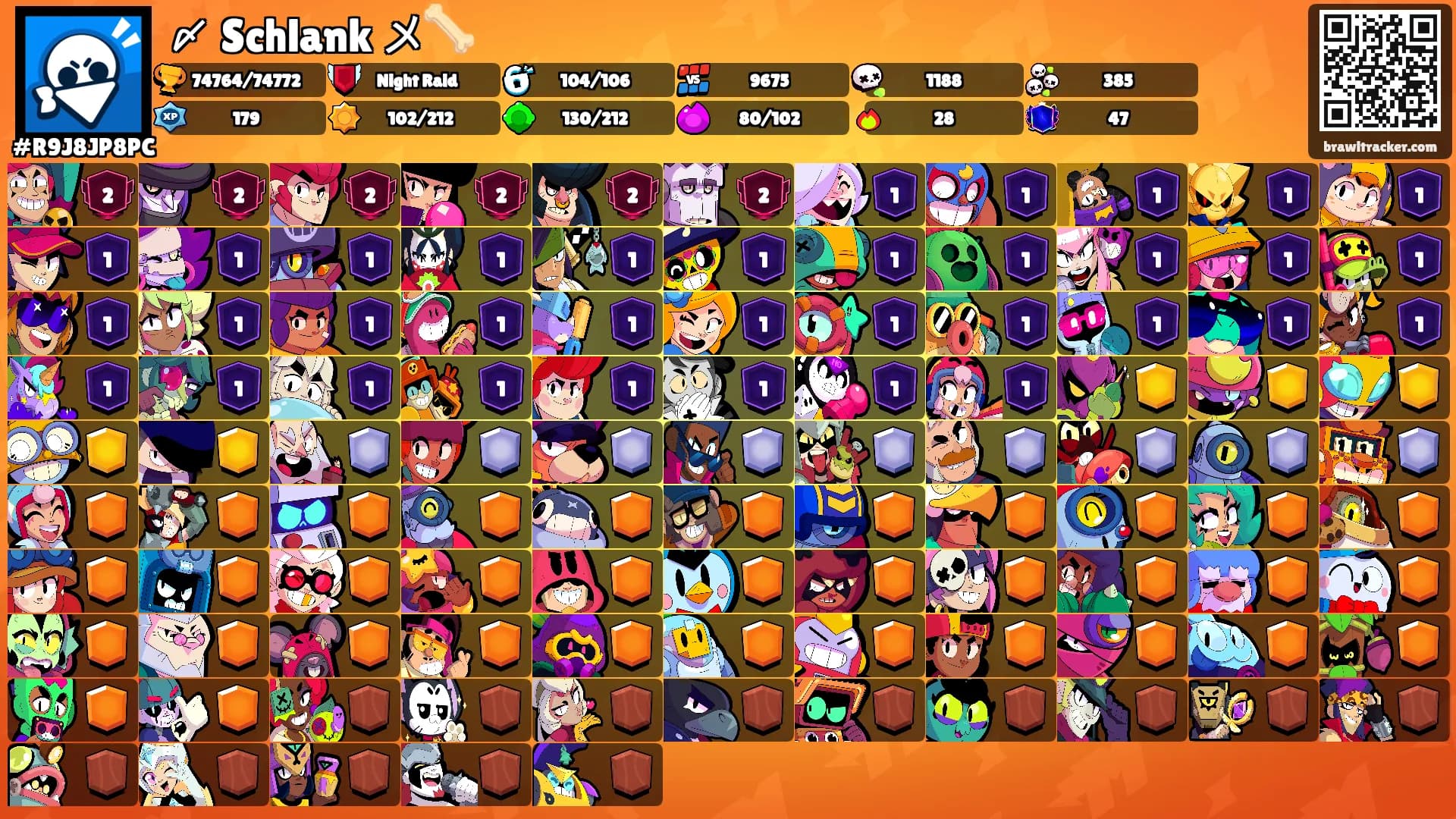 〆 Schlank メ🦴's Ranks