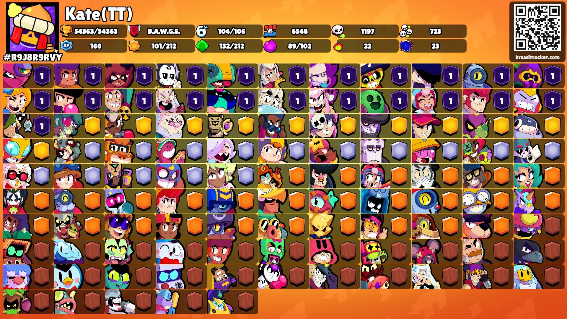 Kate(TT)'s Ranks