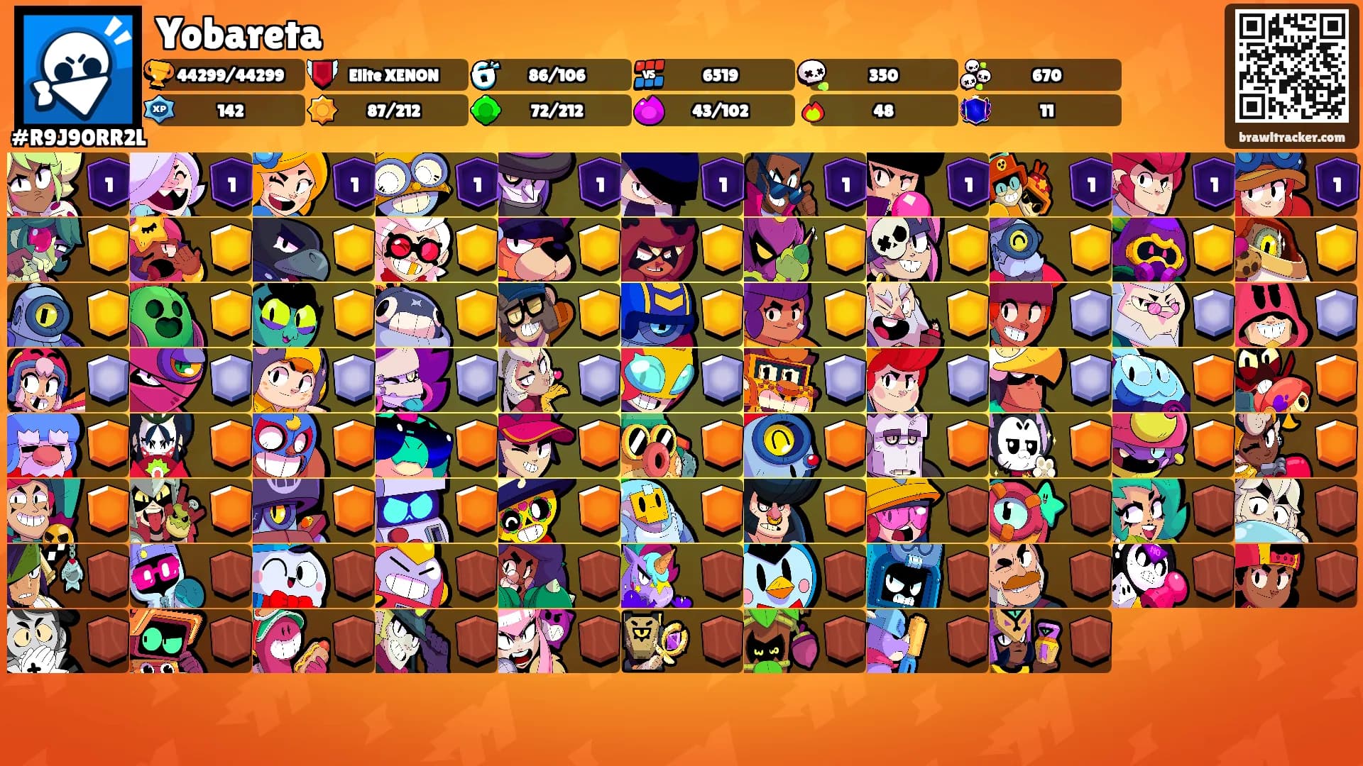 Yobareta's Ranks