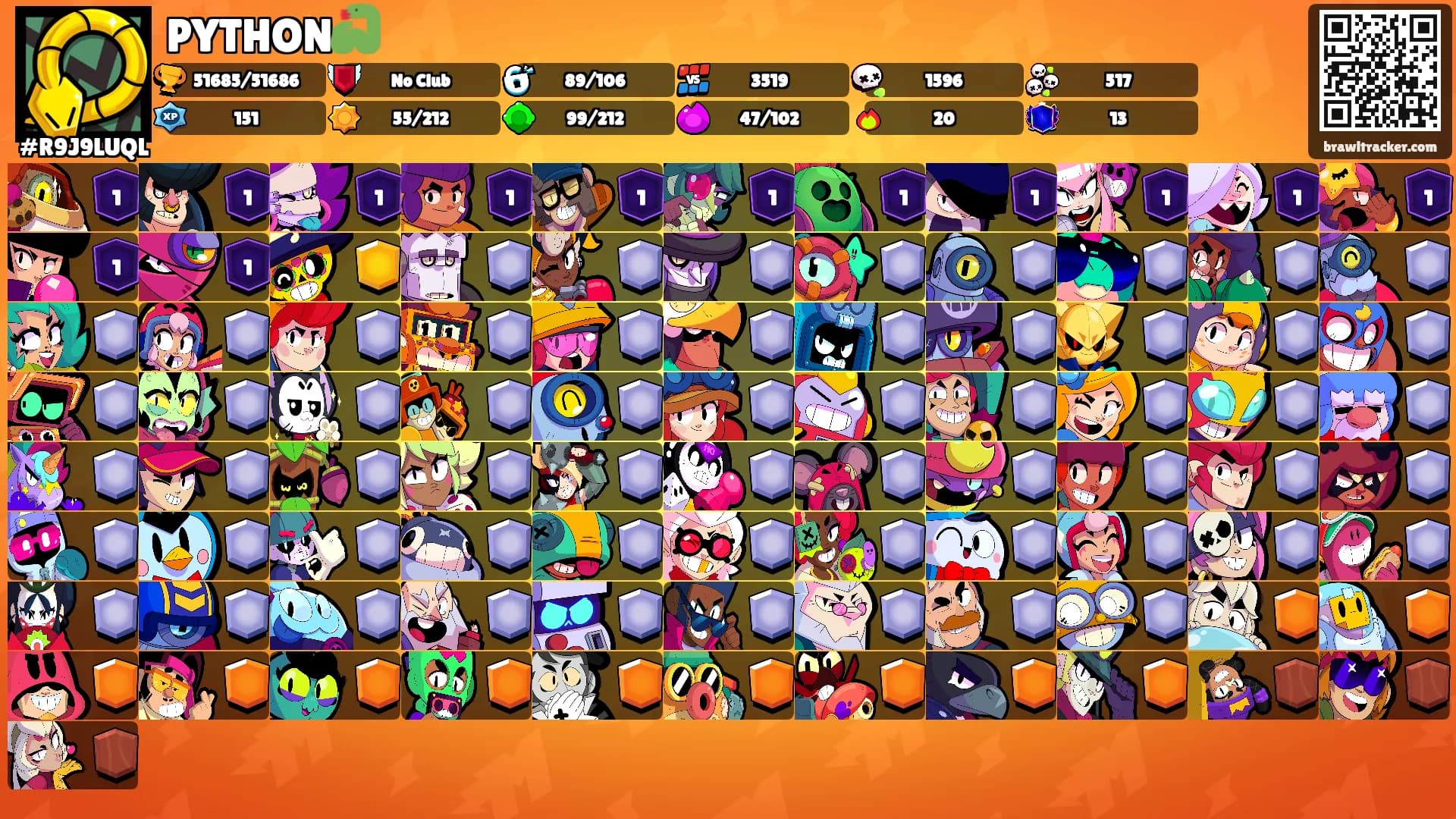 PYTHON🐍's Ranks