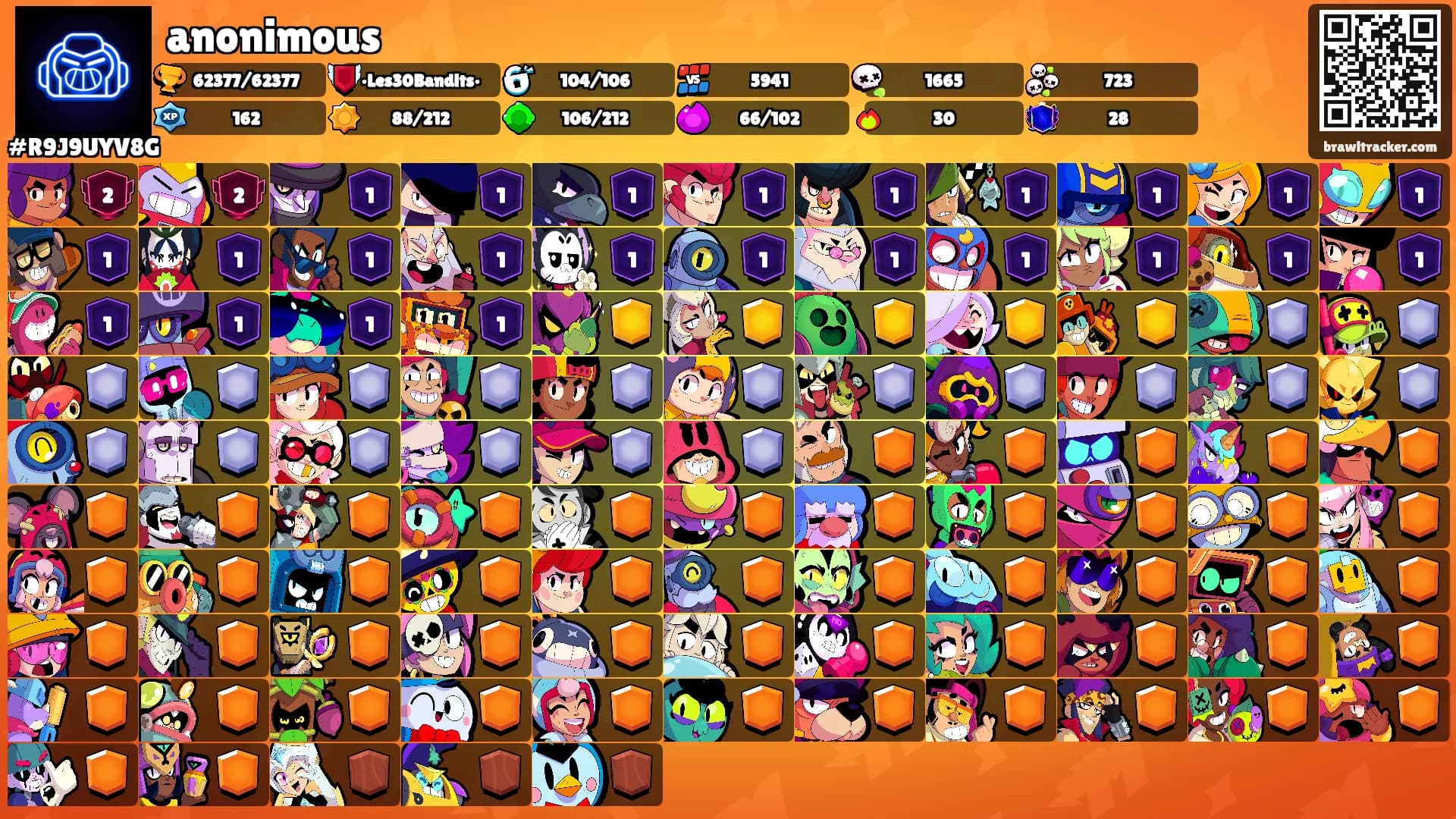 anonimous's Ranks