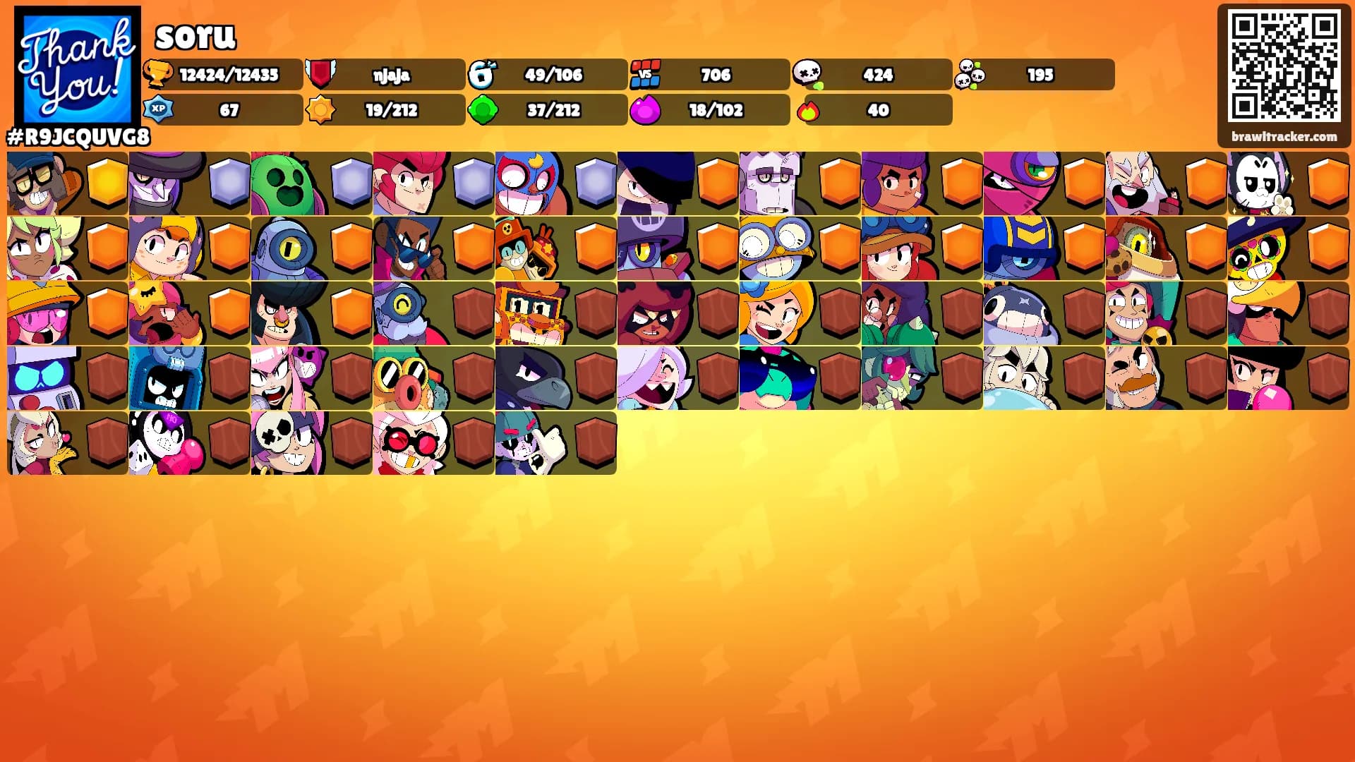 soru's Ranks
