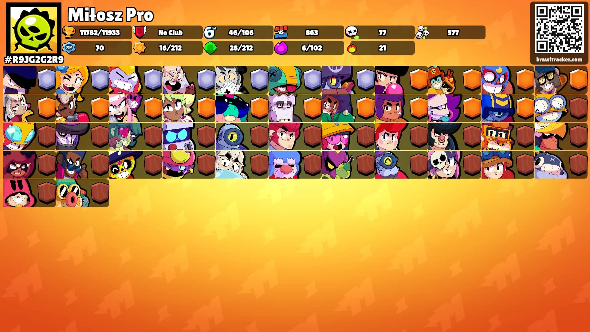 Miłosz Pro's Ranks