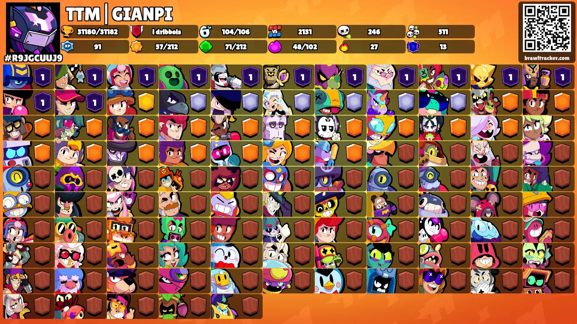 TTM|GIANPI's Ranks