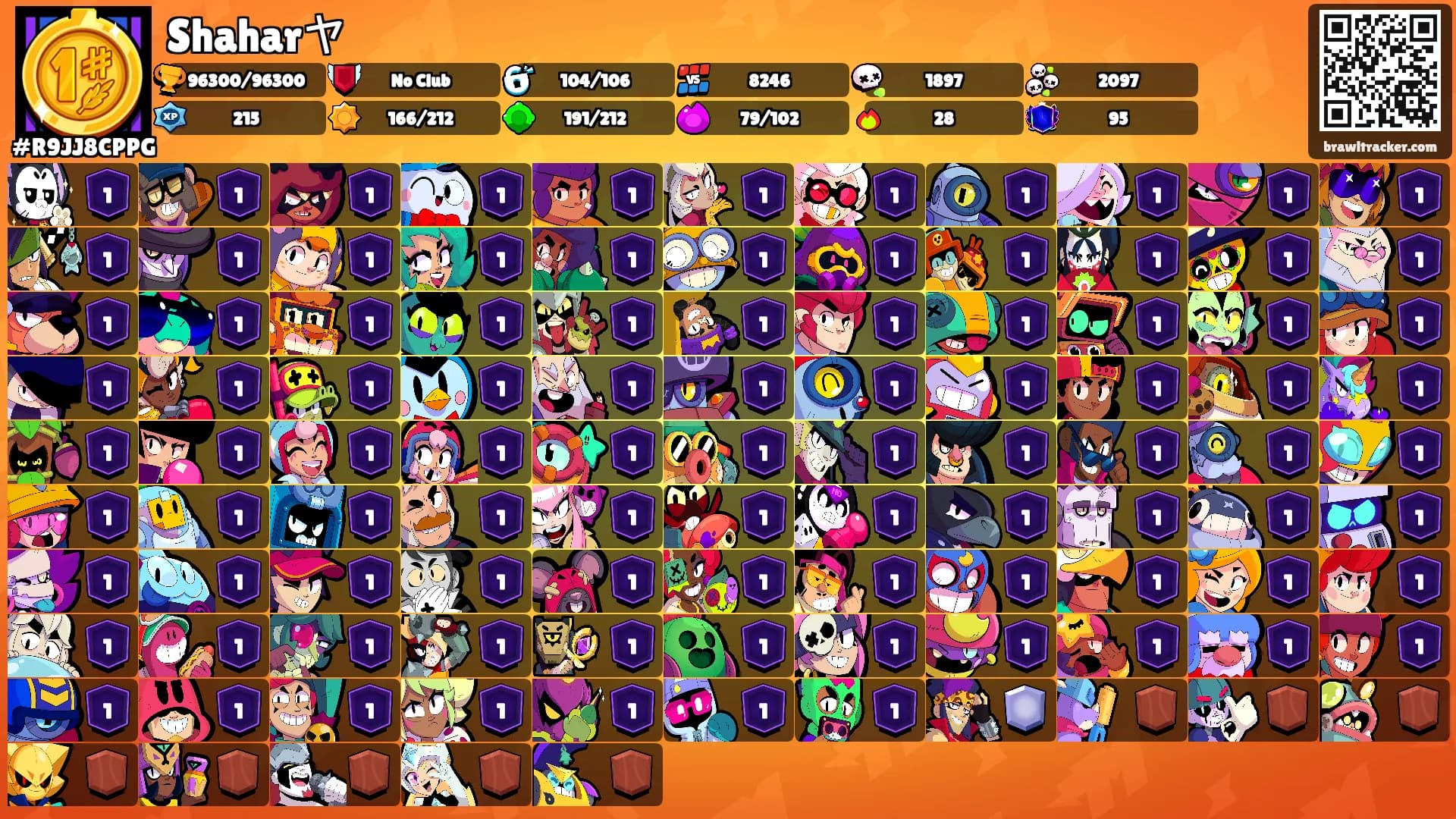 Shaharヤ's Ranks