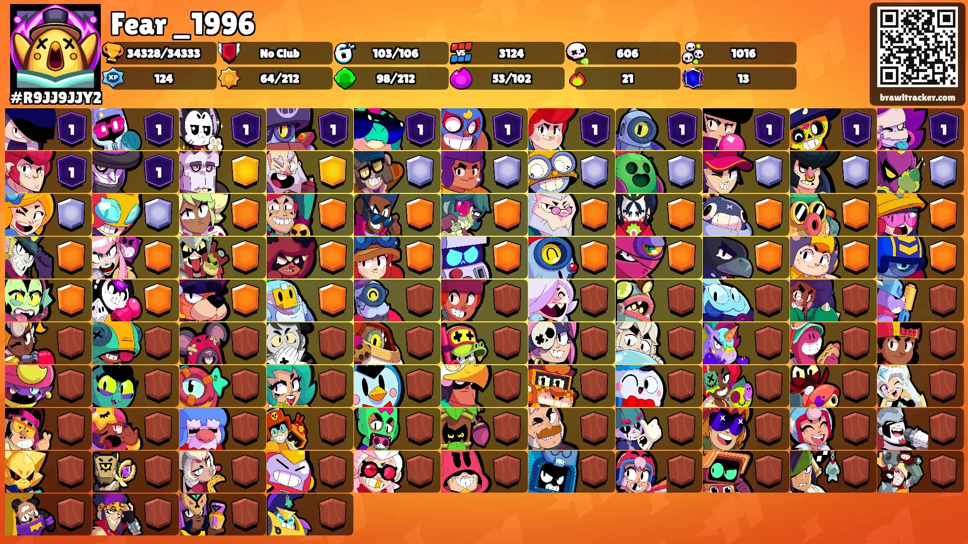 Fear _1996's Ranks