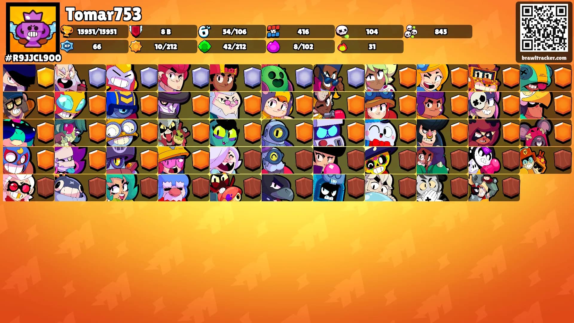 Tomar753's Ranks
