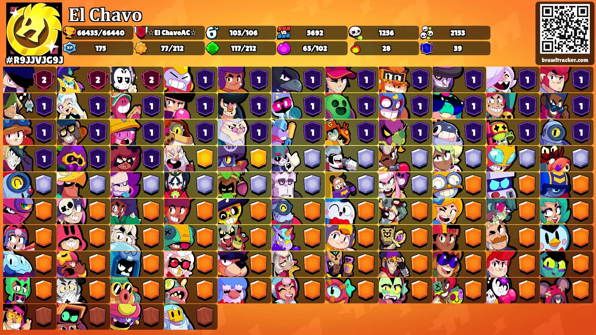 𝐄𝐥 𝐂𝐡𝐚𝐯𝐨's Ranks