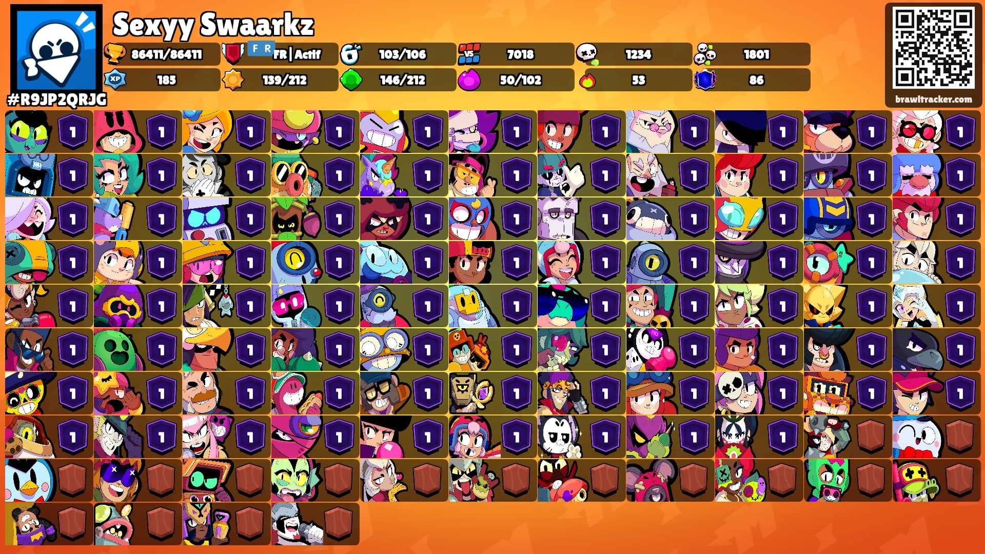 Sexyy Swaarkz's Ranks