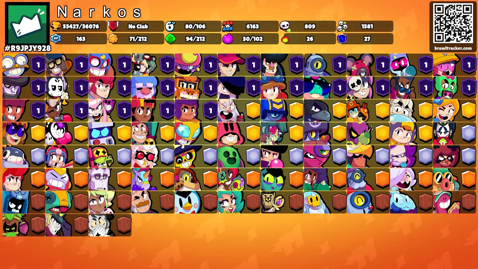 Ｎａｒｋｏｓ's Ranks