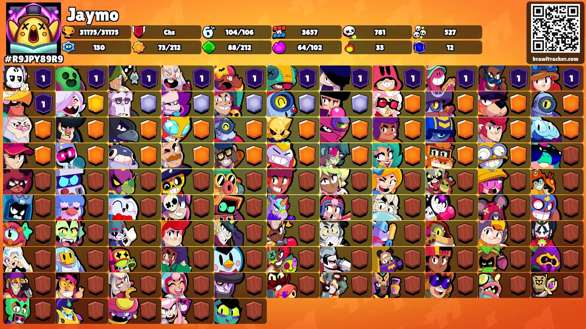 Jaymo's Ranks