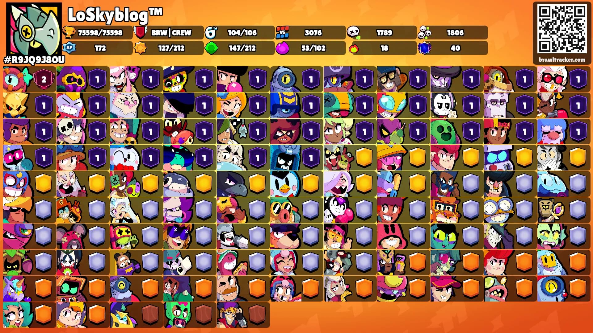 LoSkyblog™'s Ranks