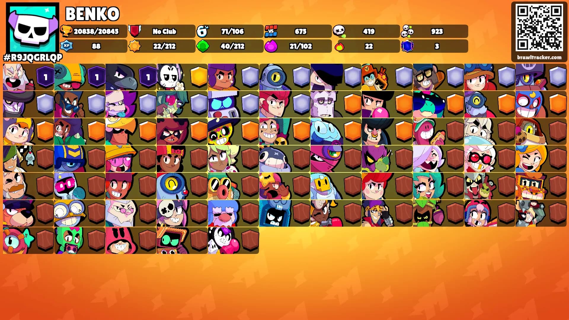 BENKO's Ranks