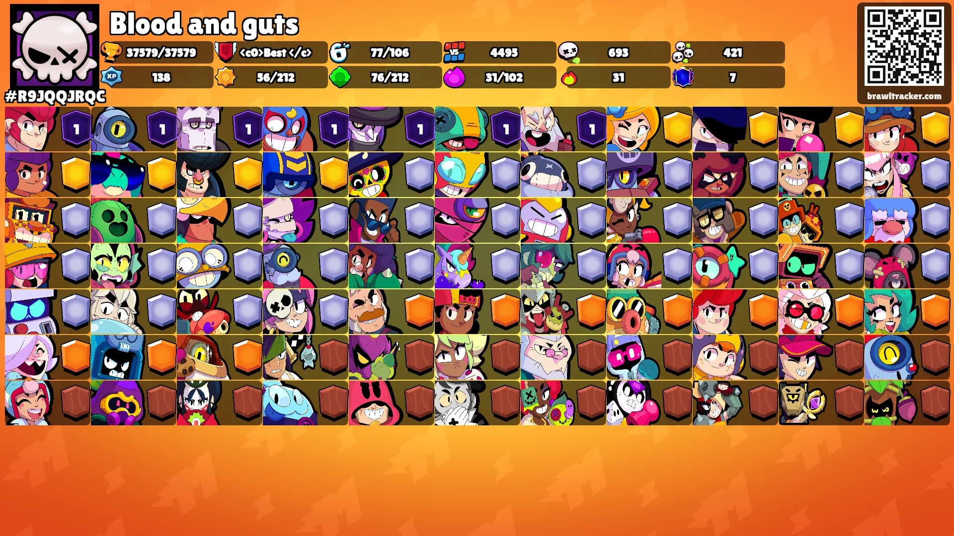 Blood and guts's Ranks