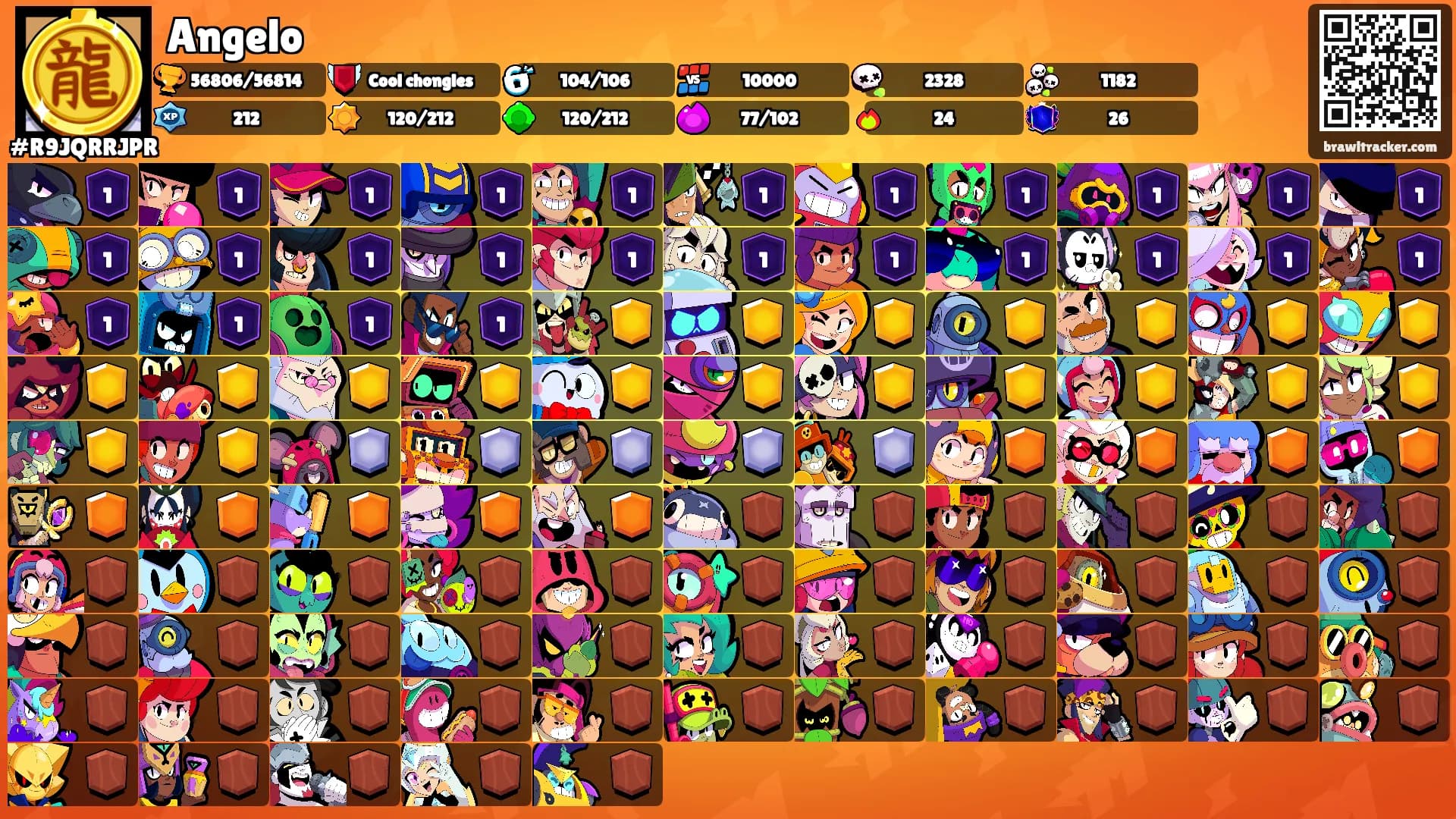 Angelo's Ranks