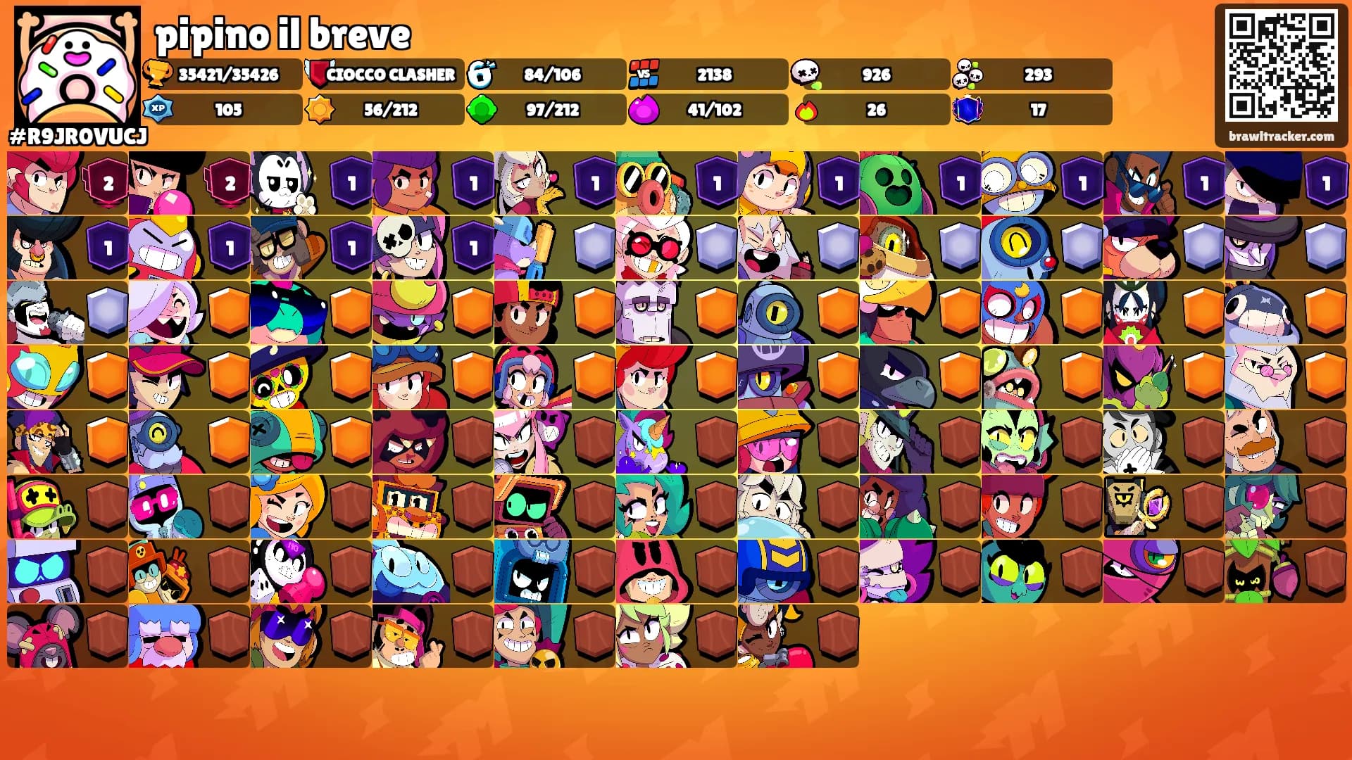 pipino il breve's Ranks